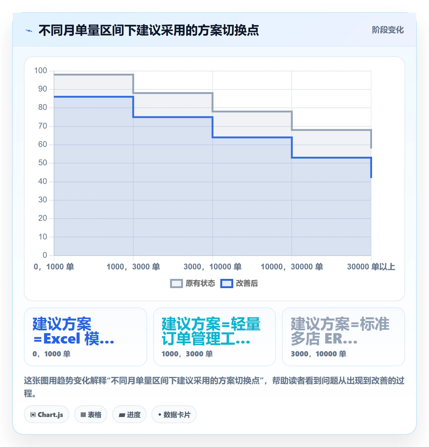 erp跨境电商升级方案：用多店经营改善物流对接