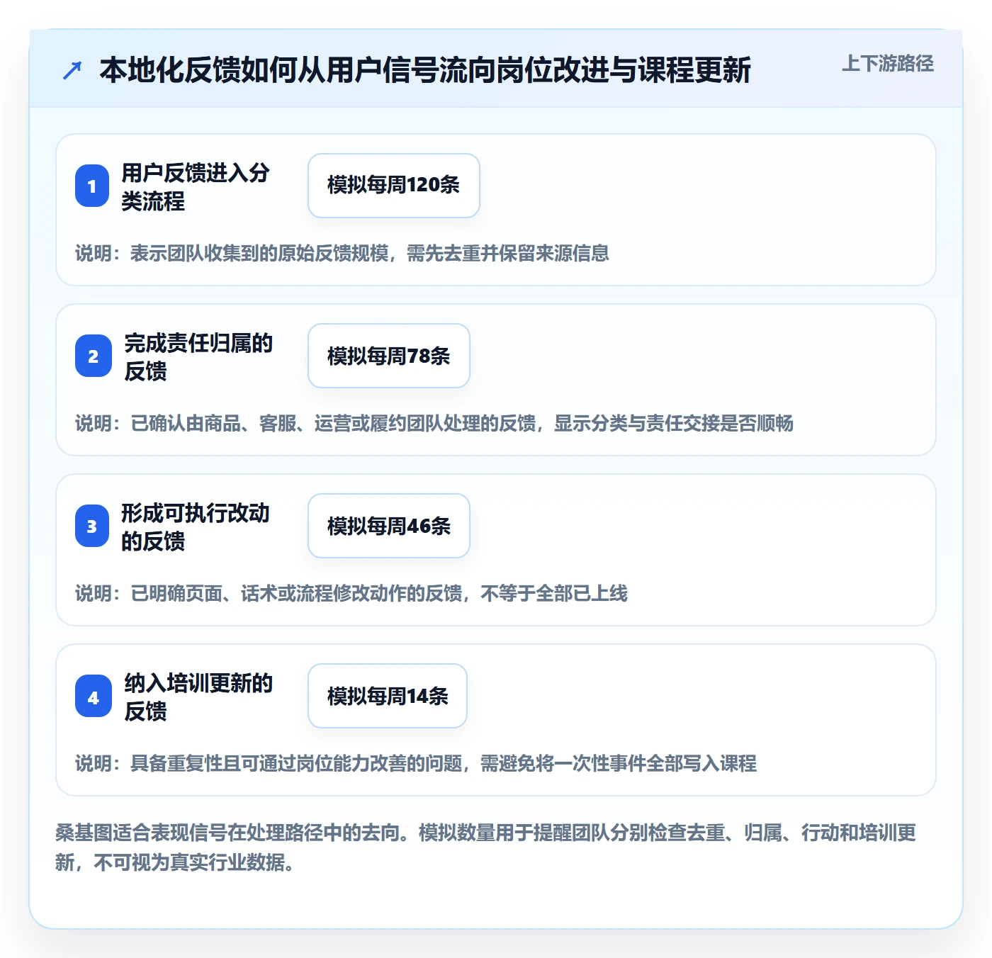 跨境电商进阶课：围绕本地化运营完善团队培训