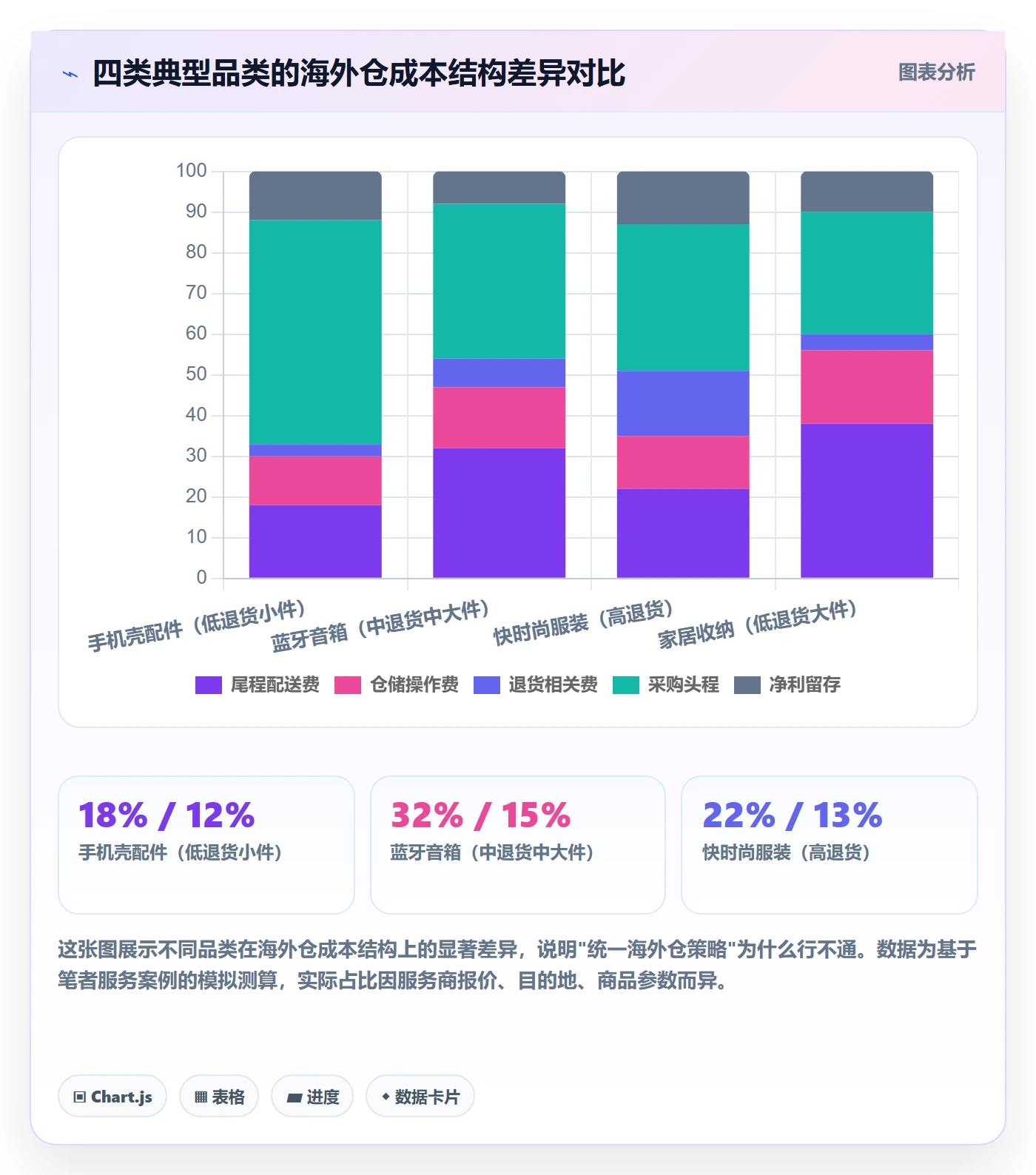 商品分析海外仓管理:利润空间从哪里开始
