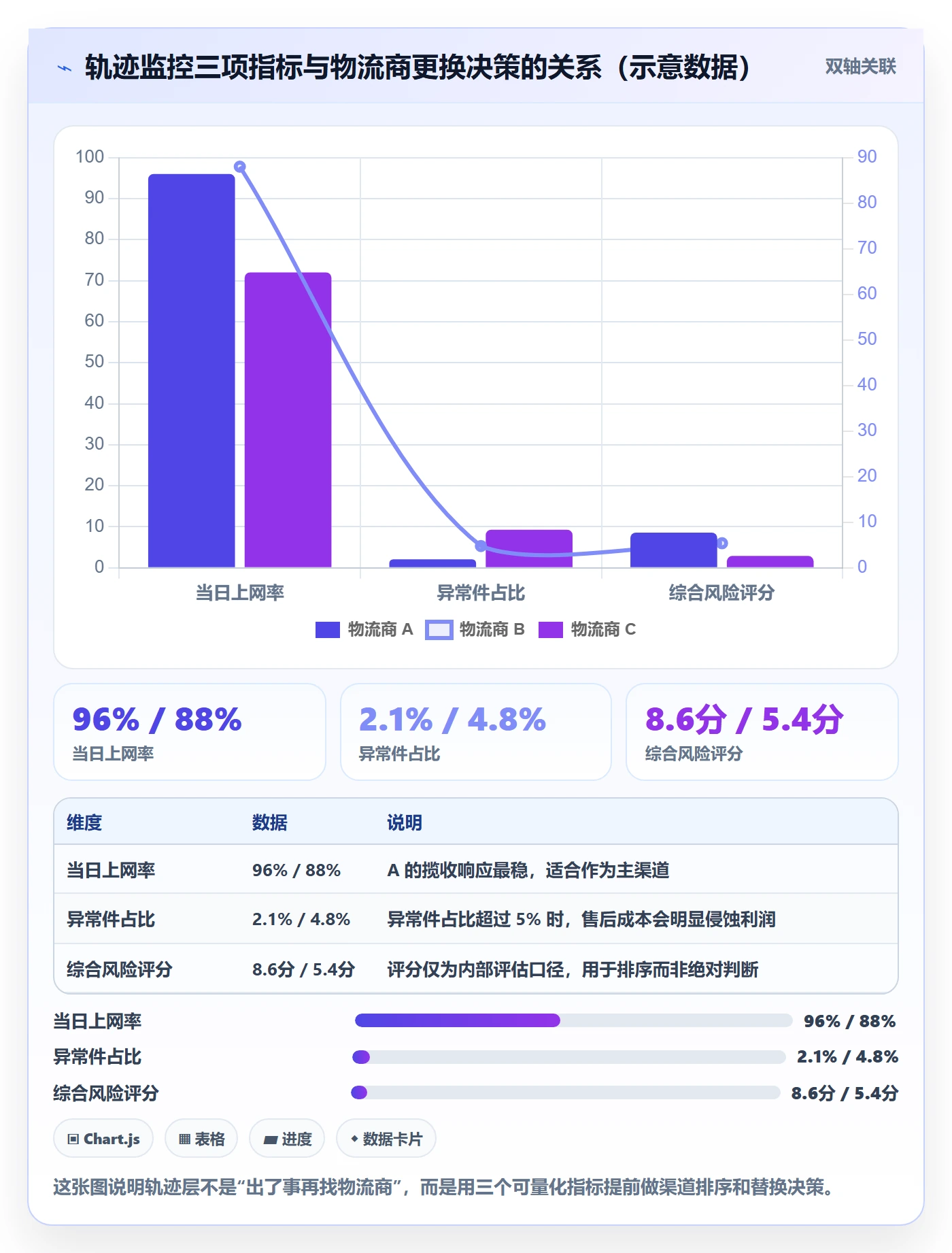 erp跨境电商实用方法：围绕物流对接建立账号安全