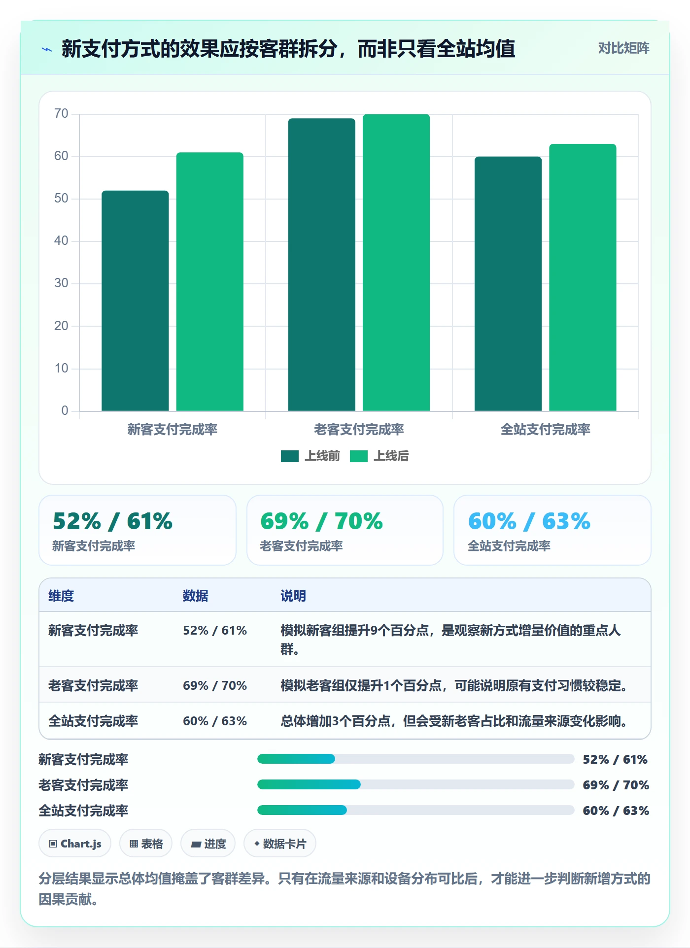 跨境电商实战复盘：从支付结算验证趋势观察效果
