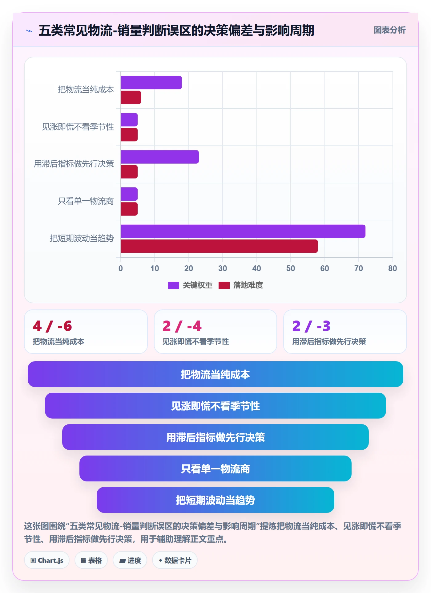 商品分析跨境物流全解析：重点看懂销量趋势