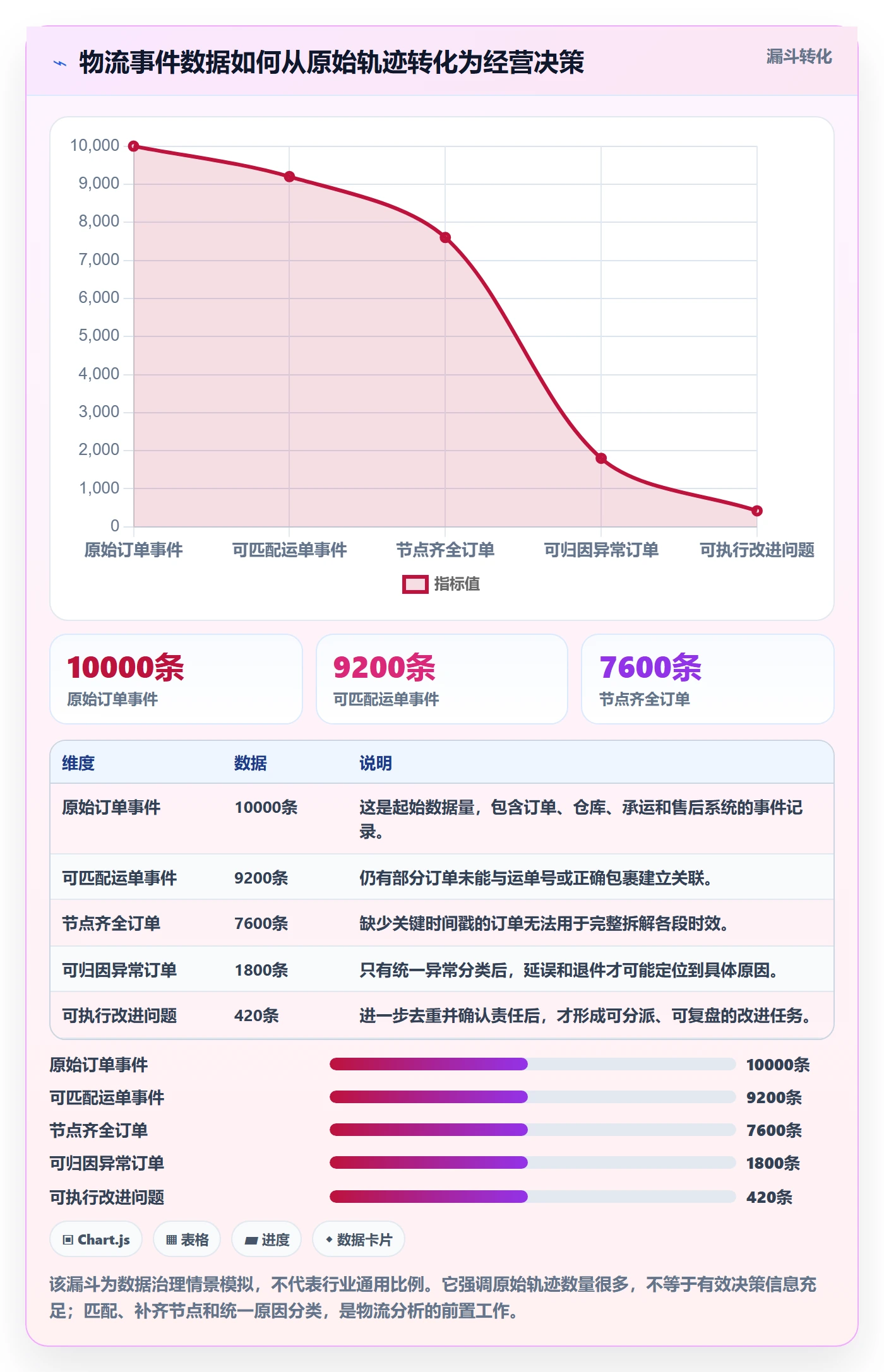 跨境电商能力清单：增长策略需要覆盖哪些跨境物流事项