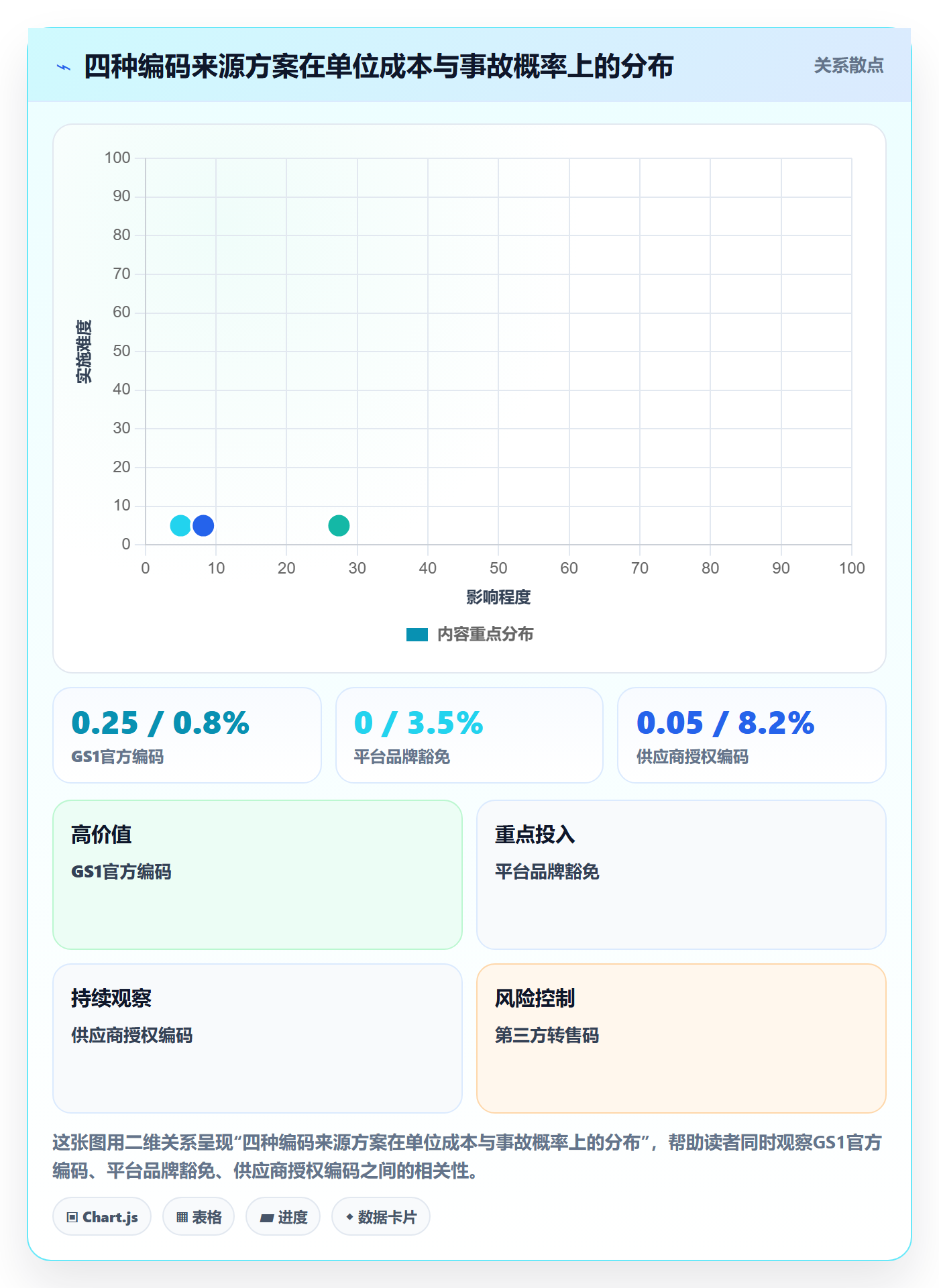 UPC码怎么优化？先从编码规范的日常管理入手