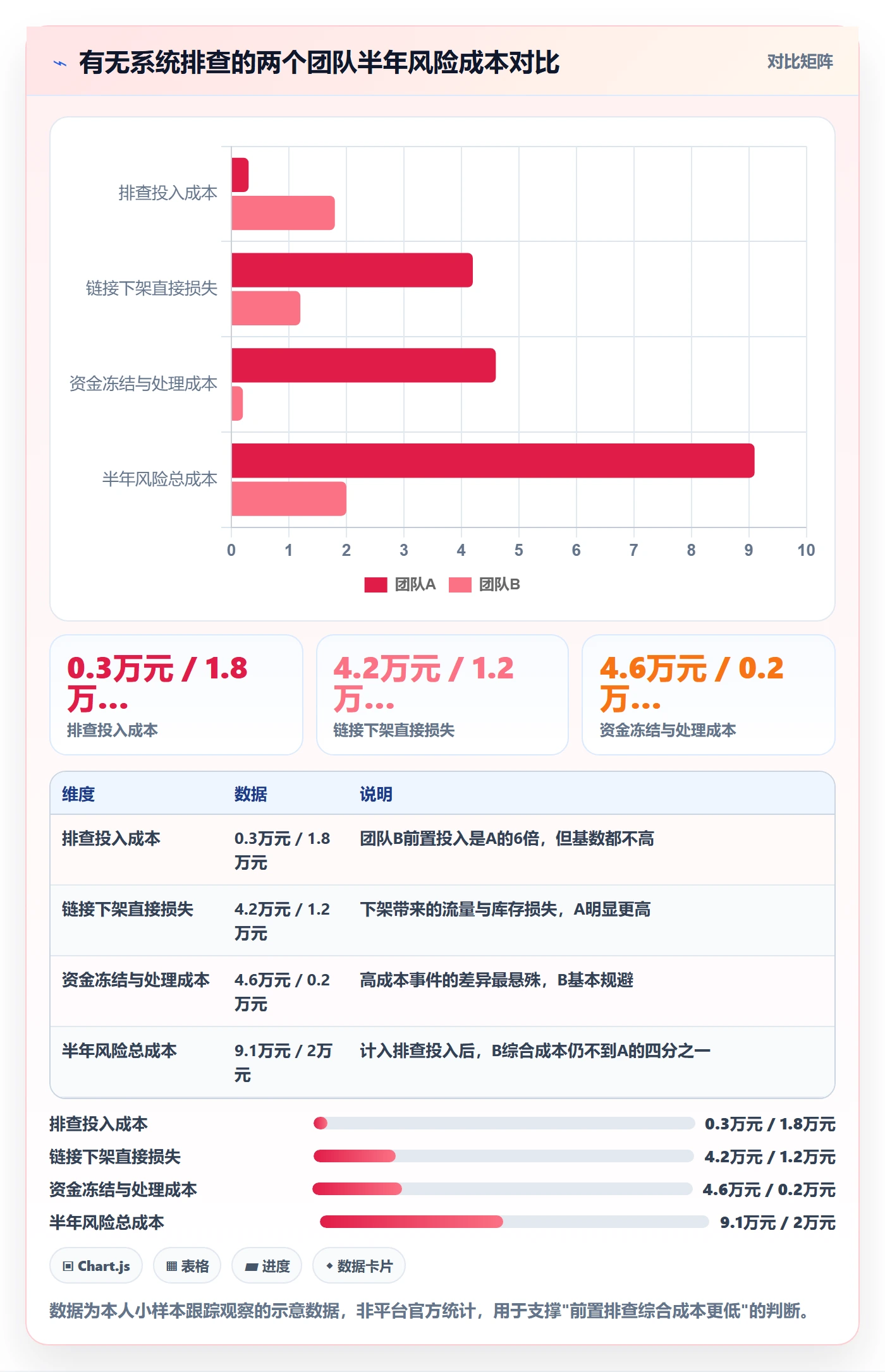 跨境电商一站式服务风险排查全解析：重点看懂选品采购