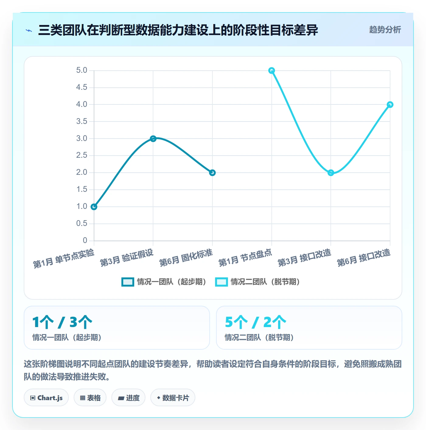 外贸数据分析平台数据方法:用买家查询支撑流程设计判断