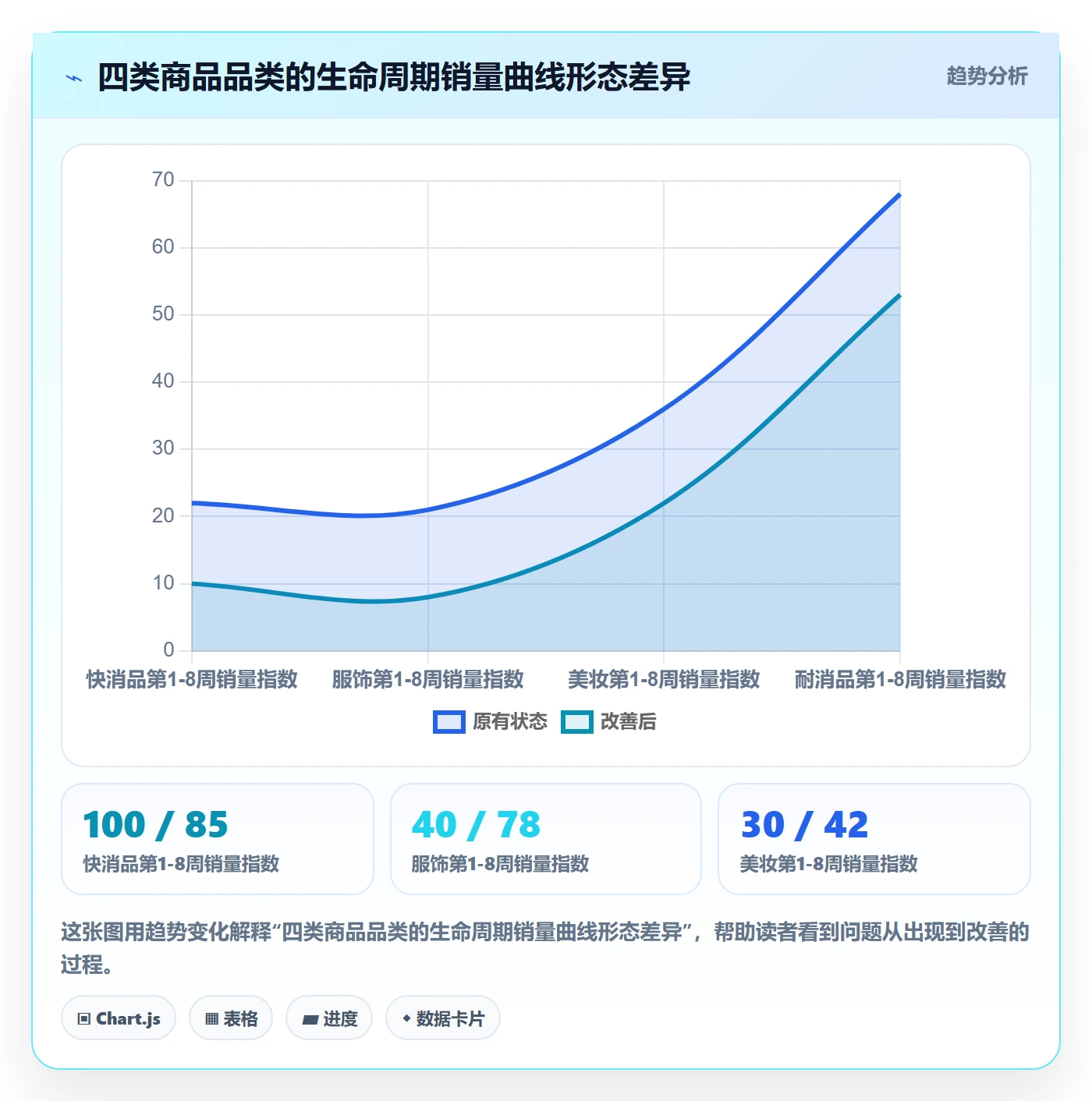 商品分析建设路线：从生命周期到问题清单分几步