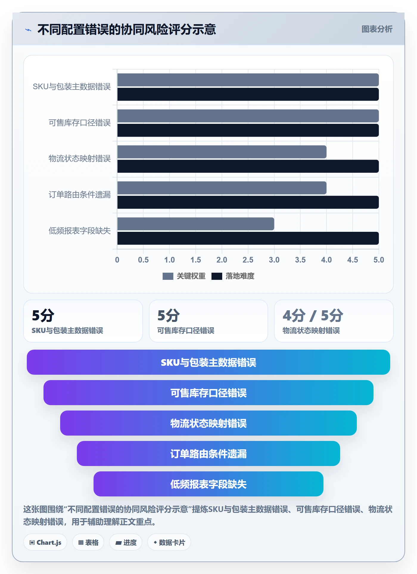 跨境电商配置指南：本地化运营需要哪些供应链协同设置