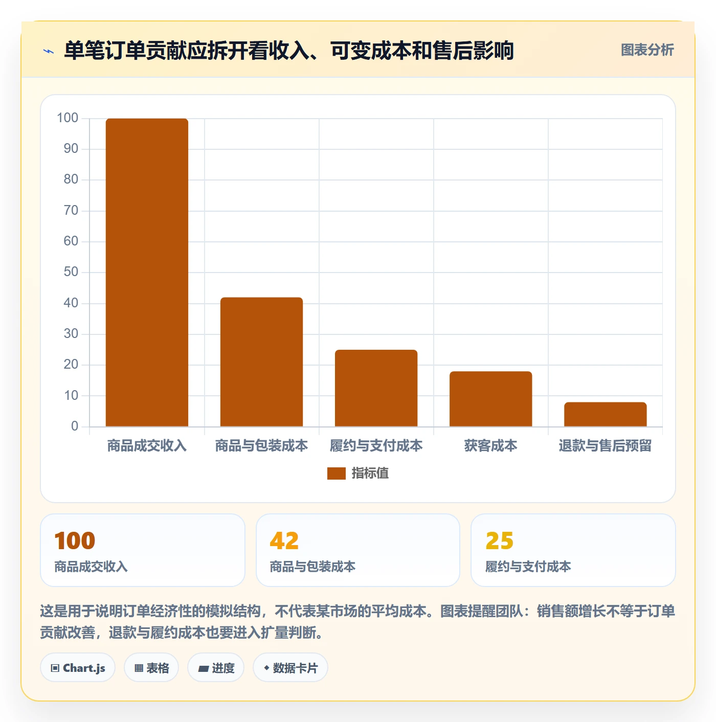 跨境电商建设路线：从本地化运营到问题清单分几步