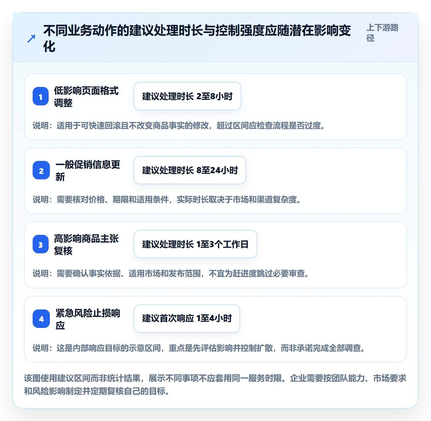 跨境电商实战复盘：从品牌增长验证合规管理效果