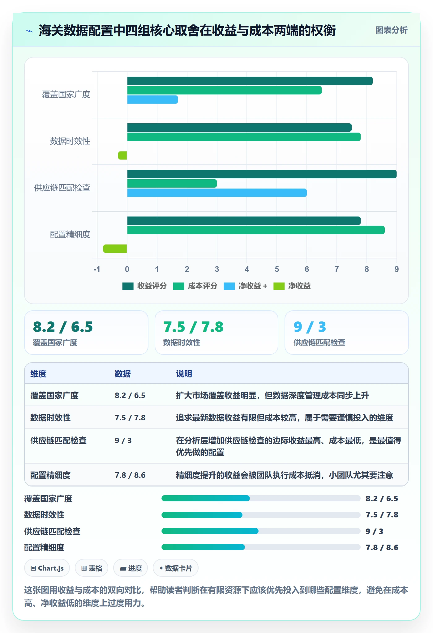 外贸数据分析平台配置指南:海关数据需要哪些选品策略设置