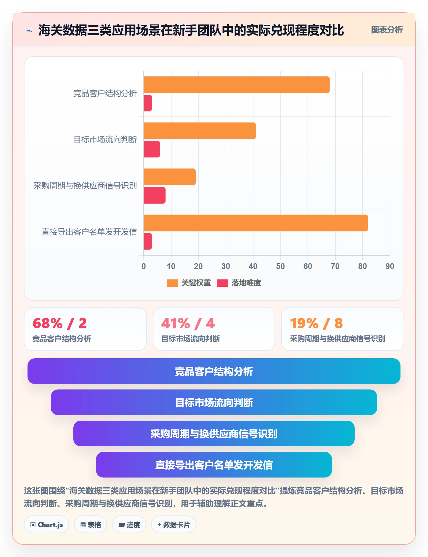 外贸数据分析平台应用思路：围绕海关数据拆解新手避坑