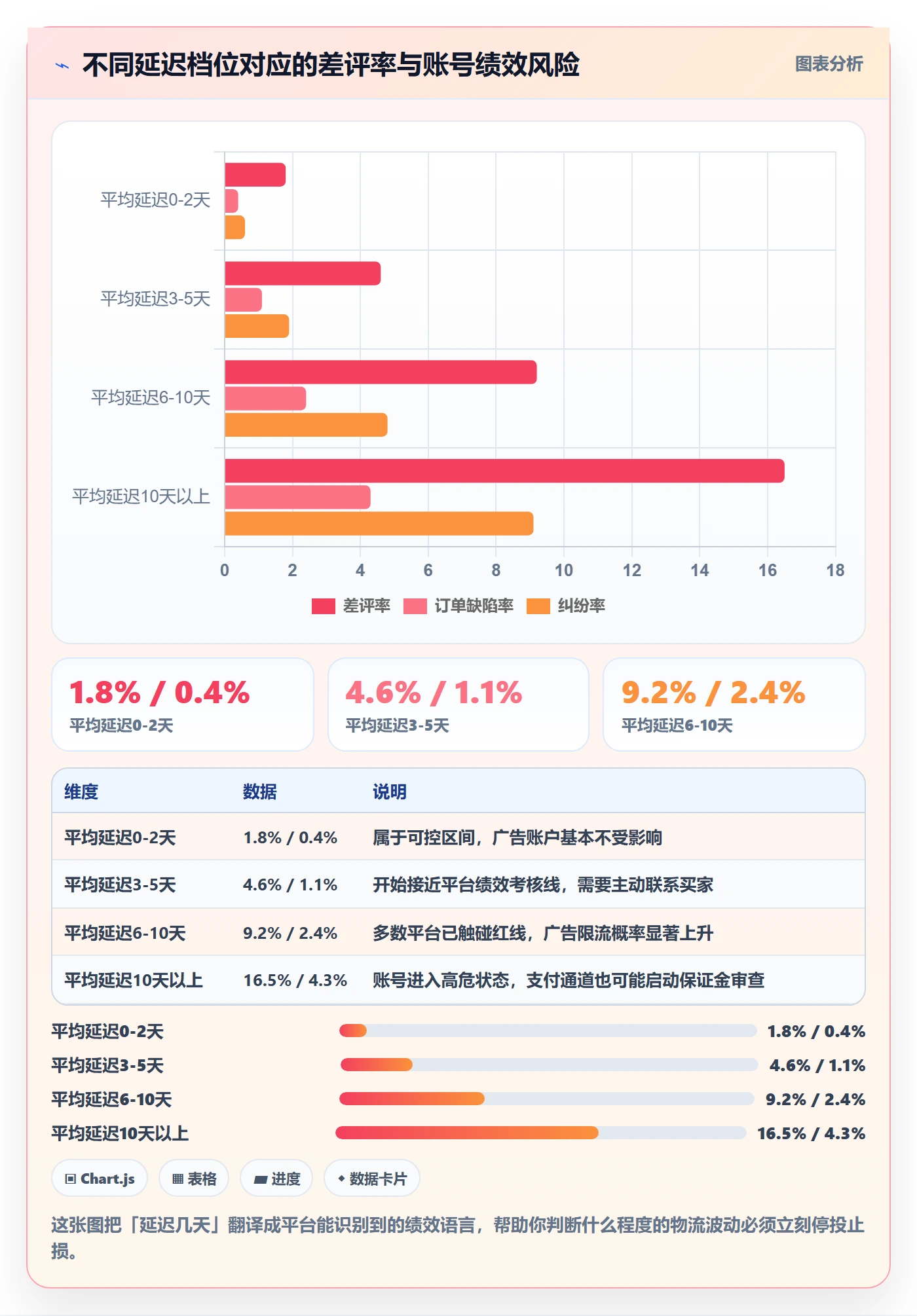 跨境电商运营基础课：广告投放相关的物流方案一次讲透