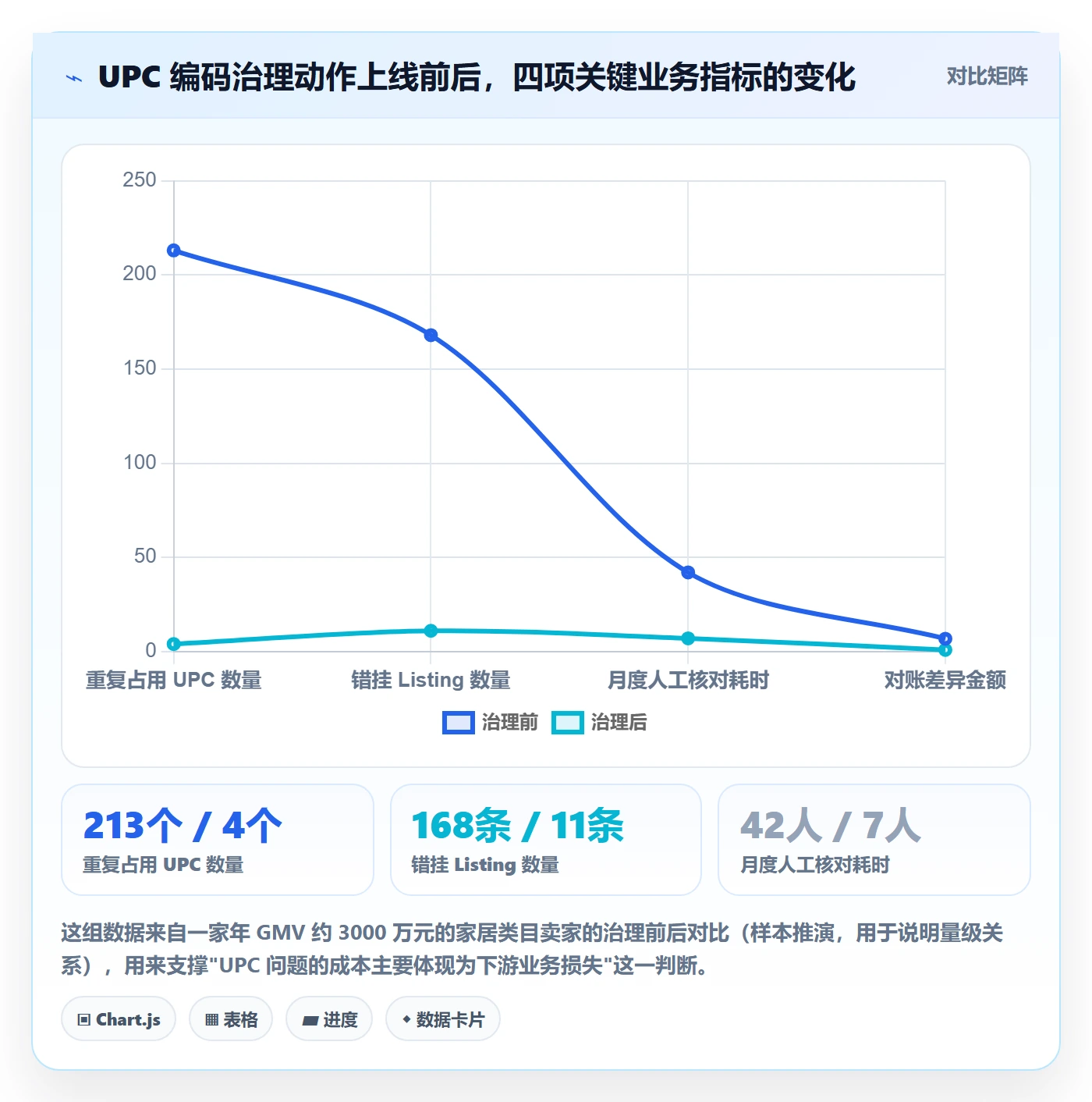 UPC码避坑指南：编码规范环节的落地案例要注意什么