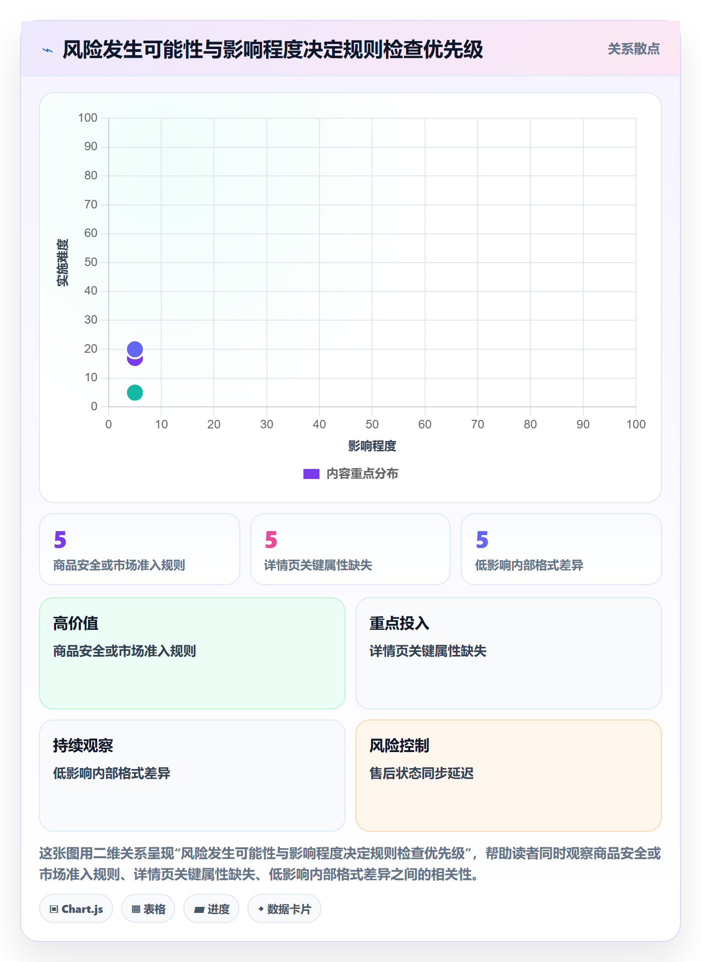 跨境电商配置指南：平台规则需要哪些案例拆解设置