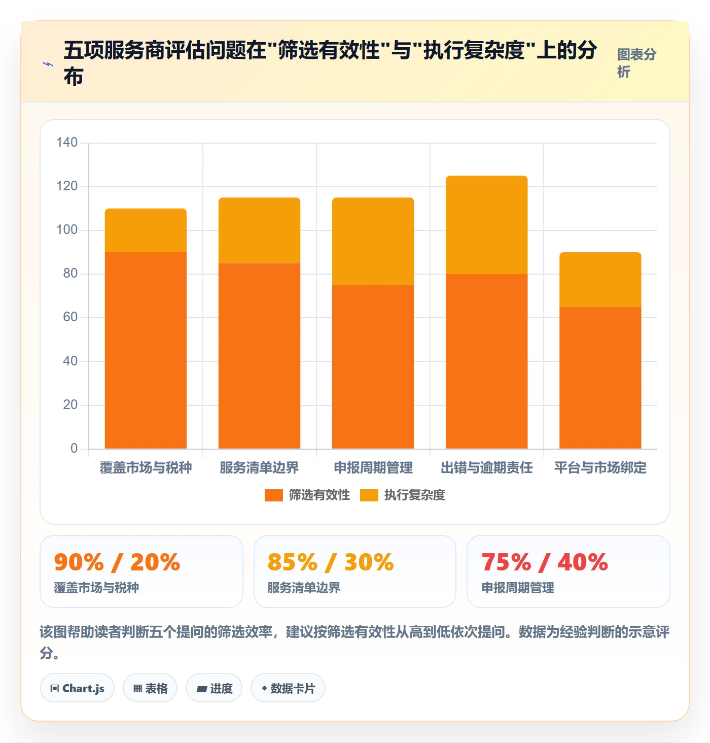 跨境电商一站式服务配置指南：税务合规需要哪些新手避坑设置