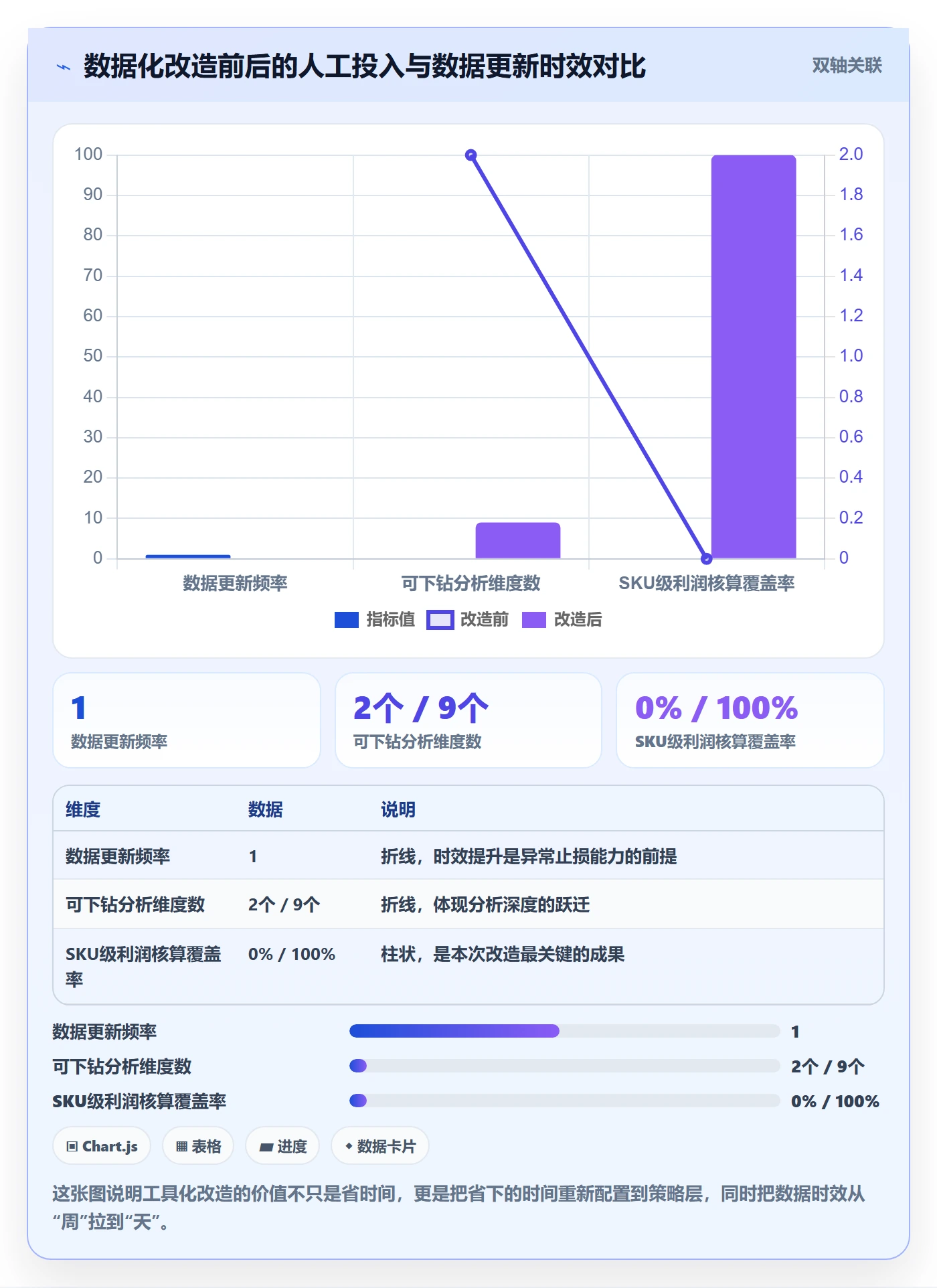跨境电商运营怎么选？广告投放相关的精细化运营判断标准