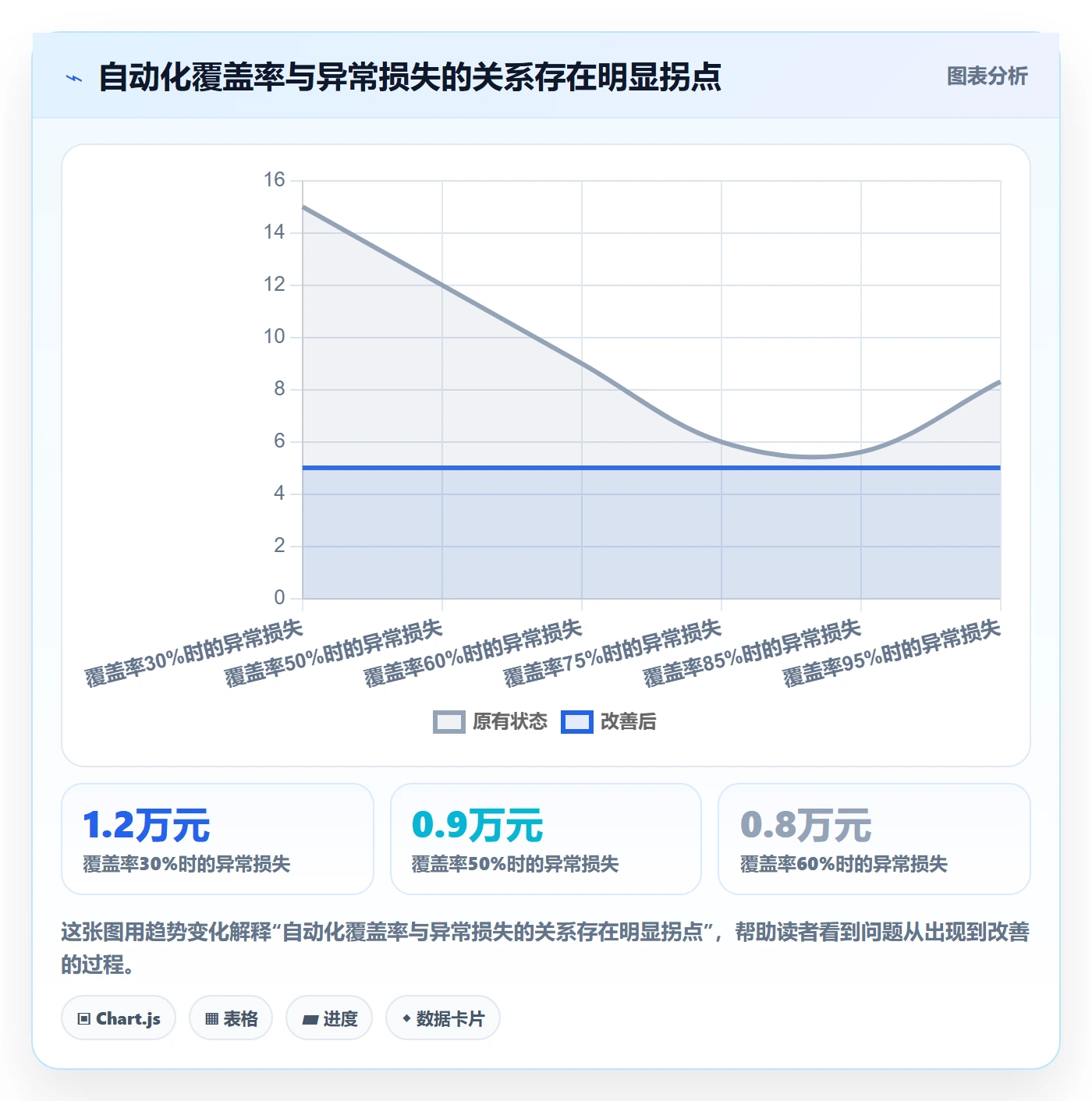 跨境电商运营进阶课：围绕数据复盘完善自动化方案