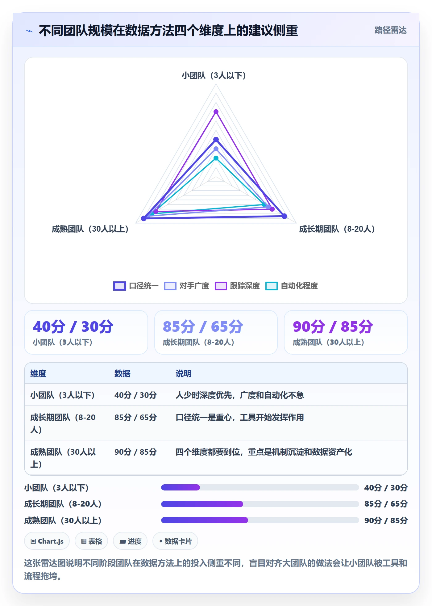 外贸数据分析平台数据方法：用竞争对手支撑团队协同判断