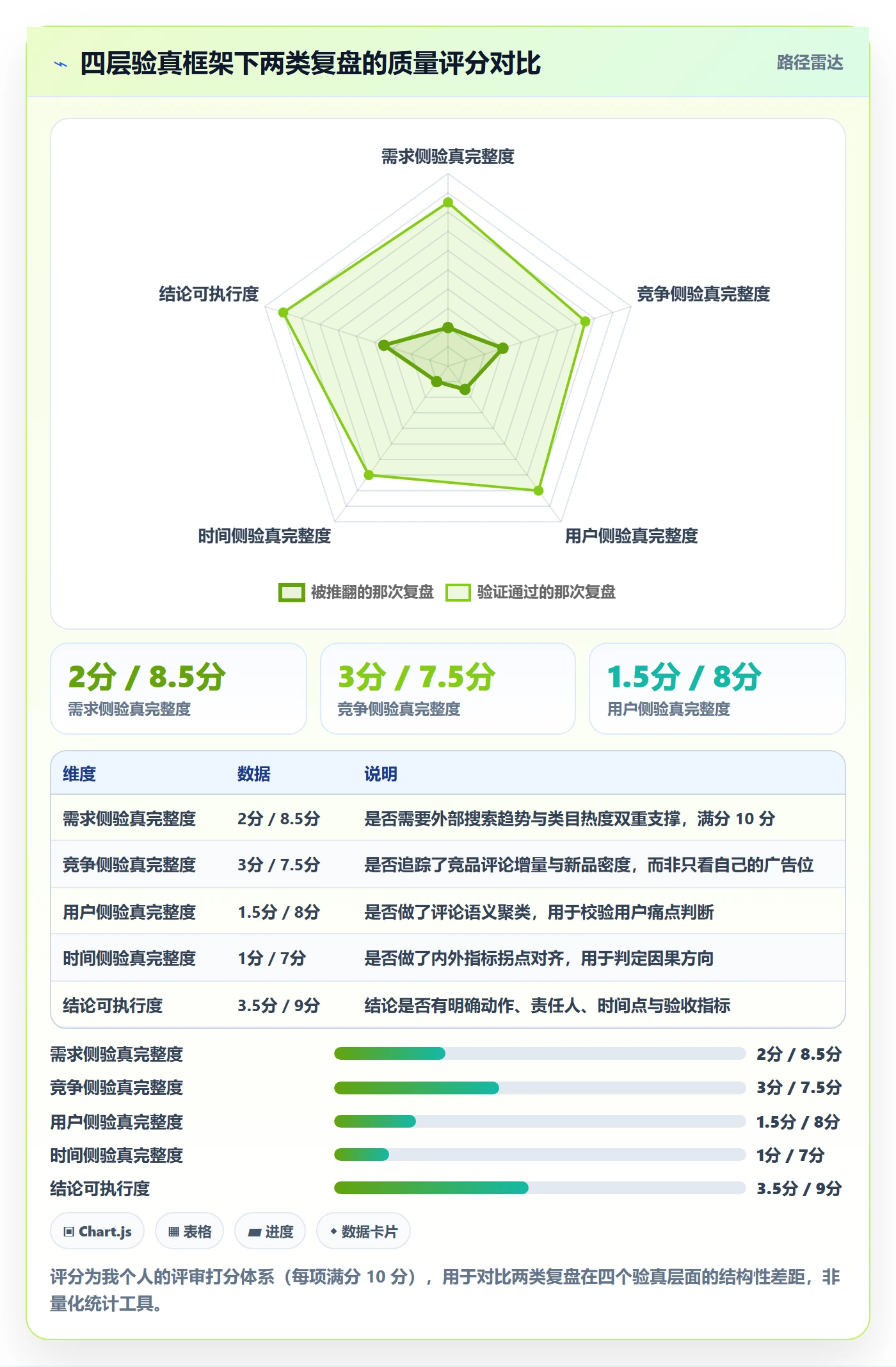 跨境电商运营检查方法：通过市场调研评估数据复盘质量