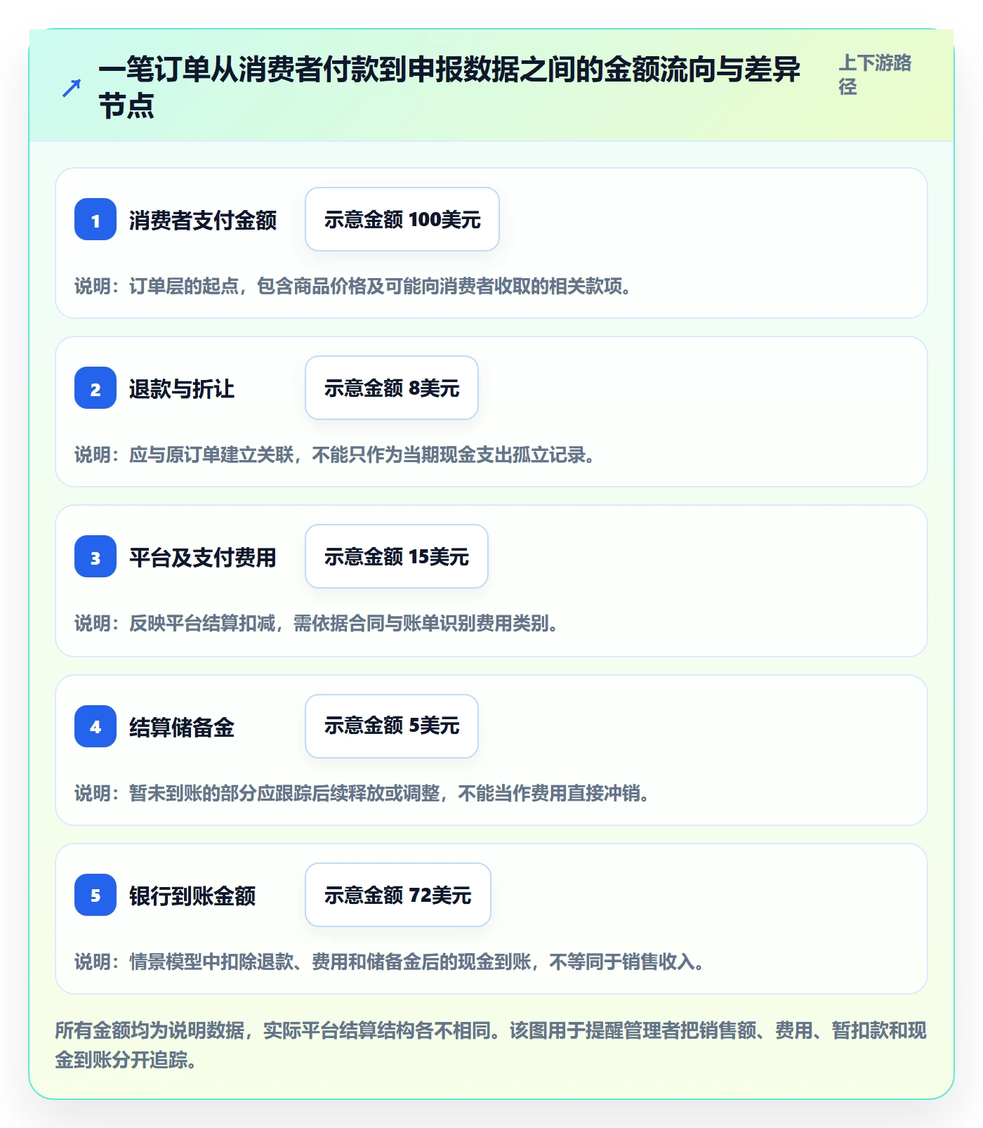 跨境电商业务拆解：税务合规为什么影响店群管理