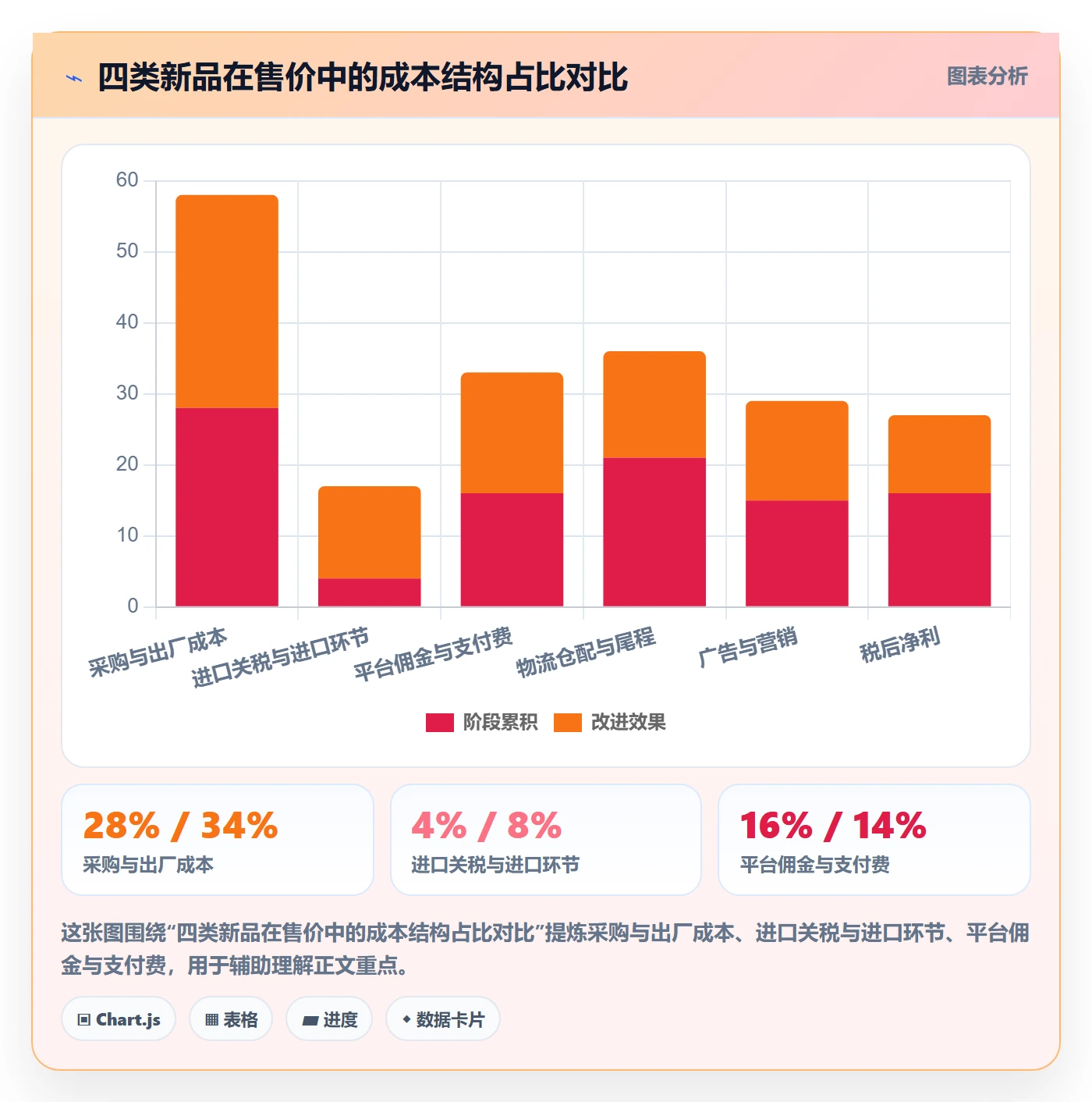 跨境电商运营方案设计：选品上新场景的税务筹划怎么做