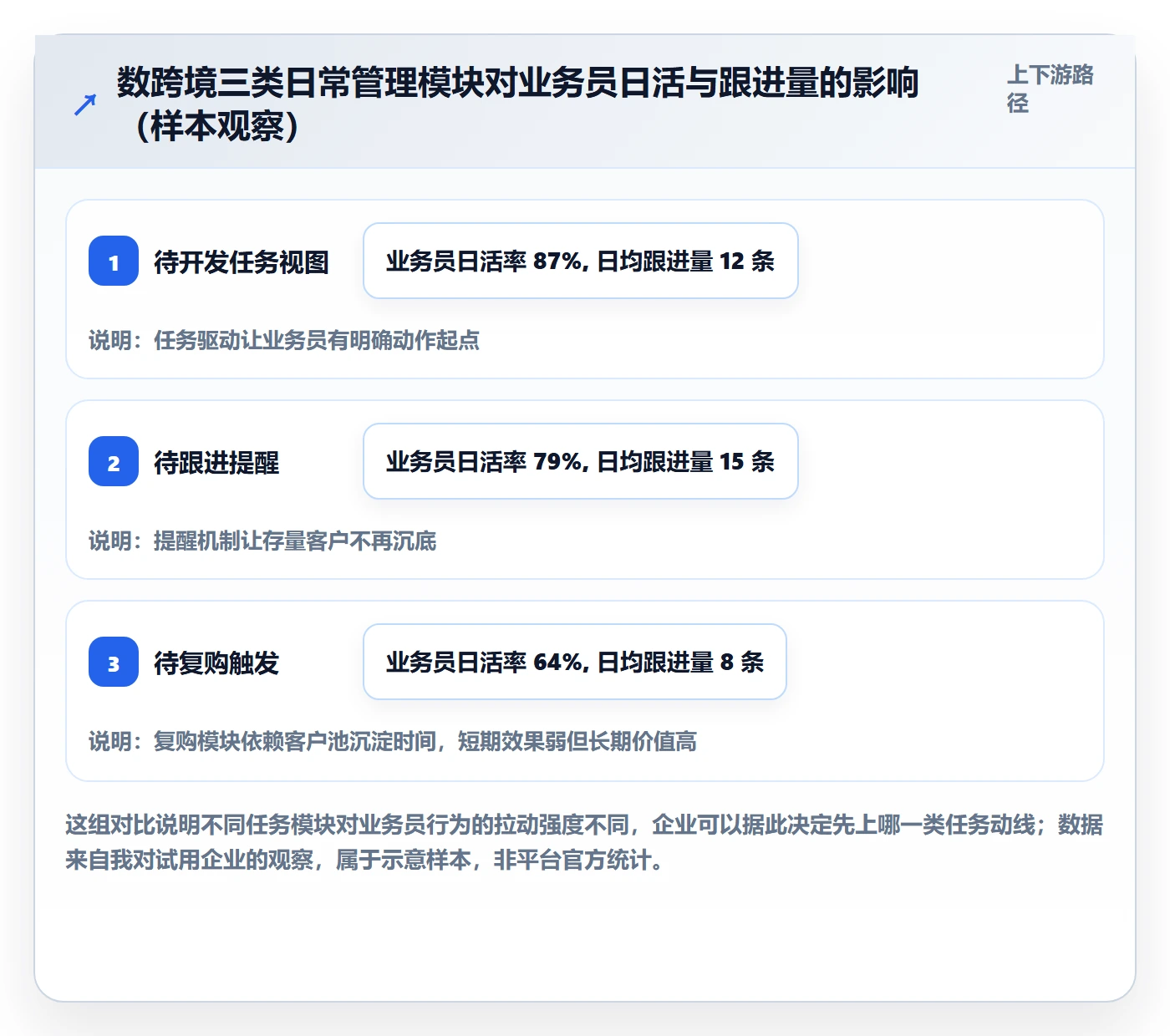 外贸数据分析平台改造重点：从买家查询推进日常管理