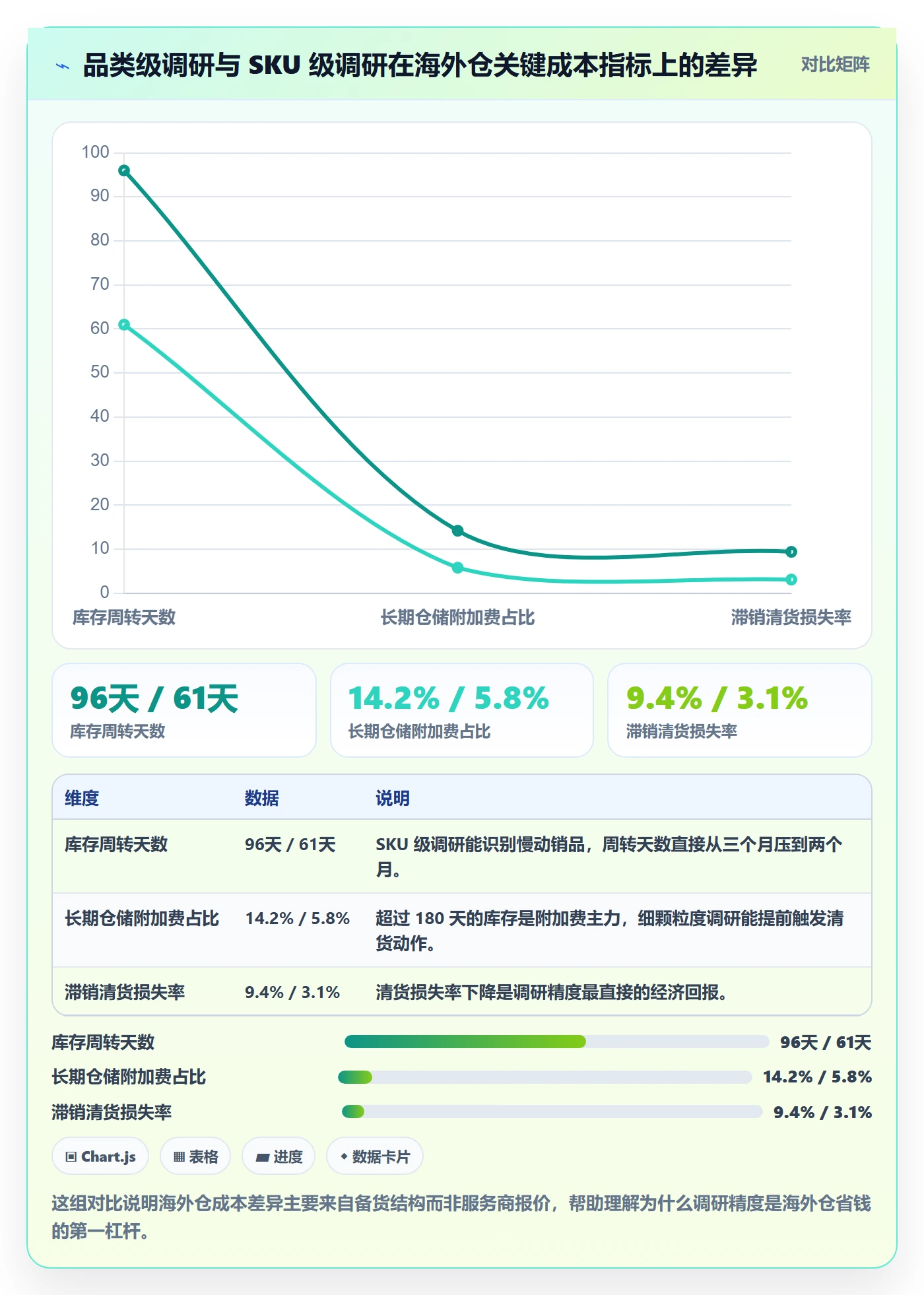 跨境电商运营基础课：市场调研相关的海外仓管理一次讲透