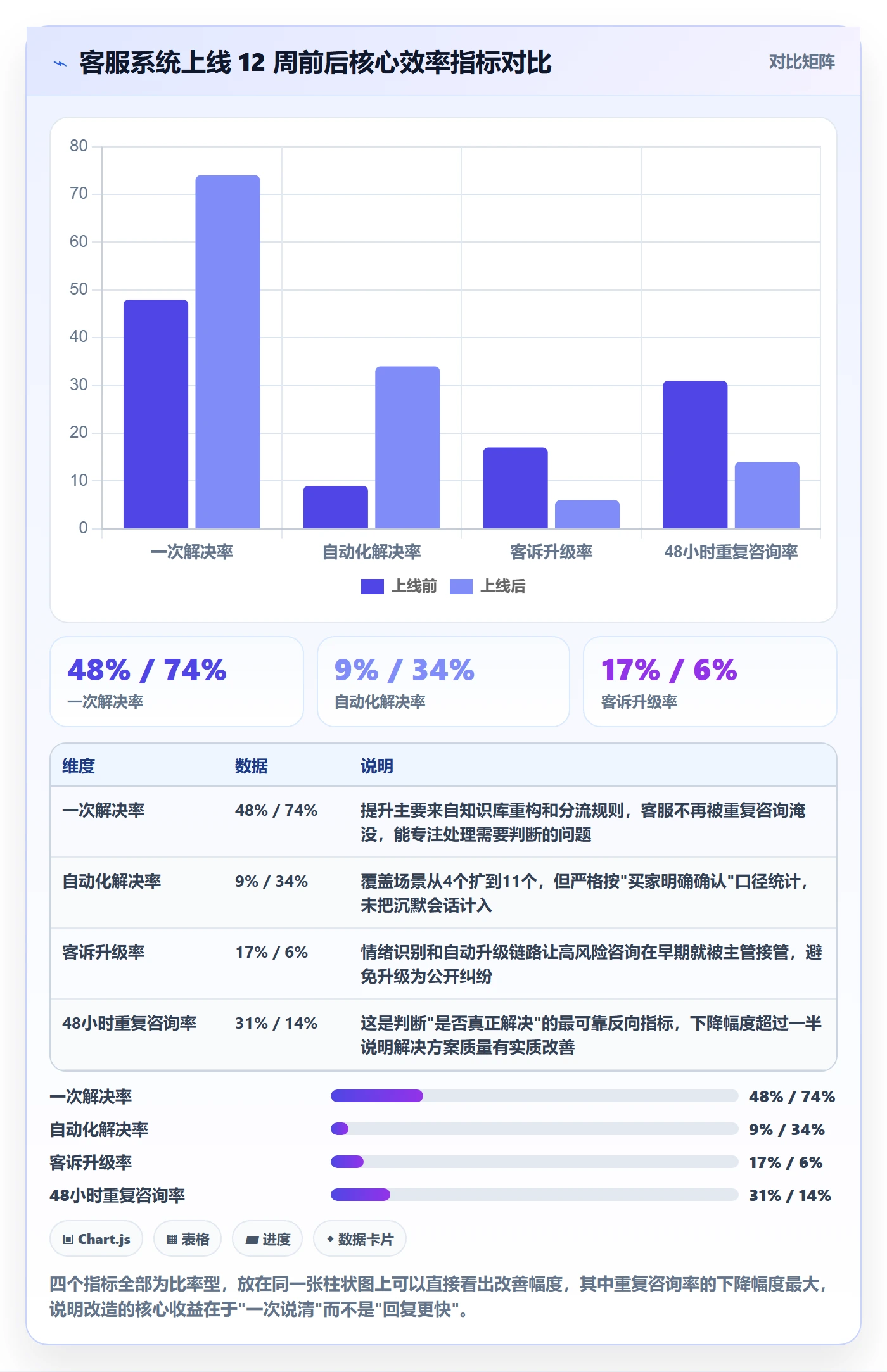 跨境电商运营方案设计：客户服务场景的系统搭建怎么做
