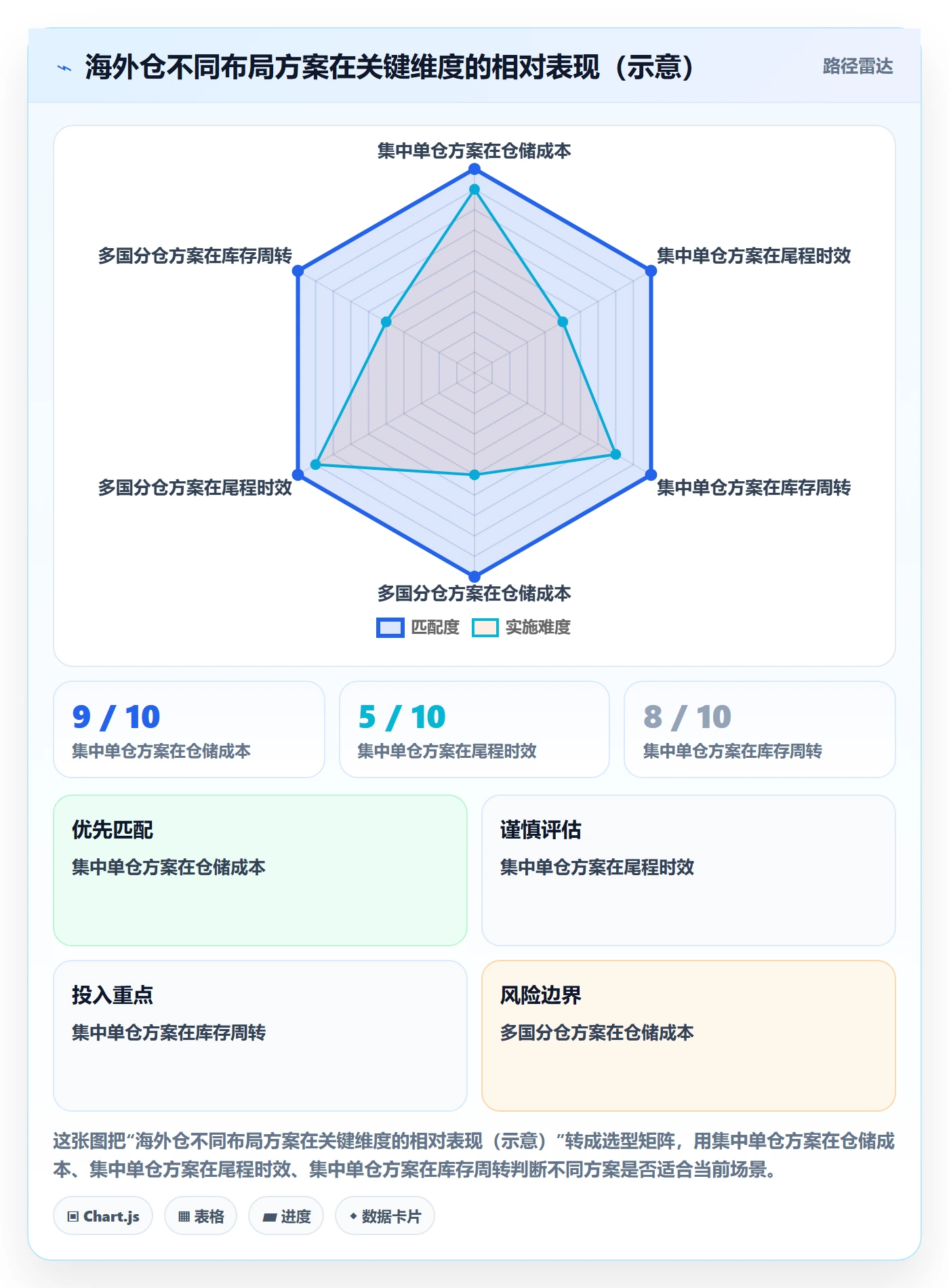 erp跨境电商问题诊断:库存管理如何用海外仓管理改进