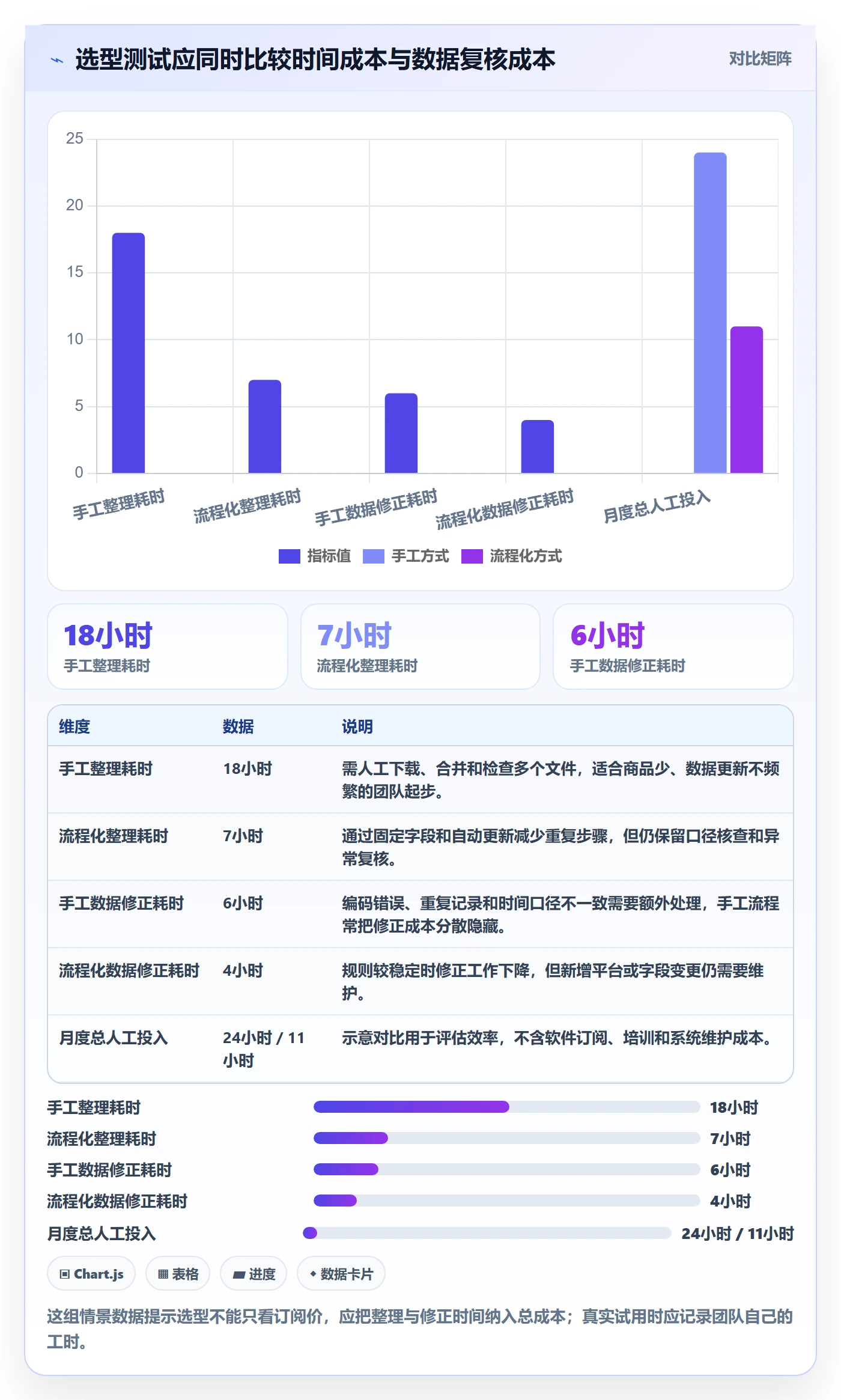 电商数据查询网站选择标准：商品热度维度如何评估旺季准备