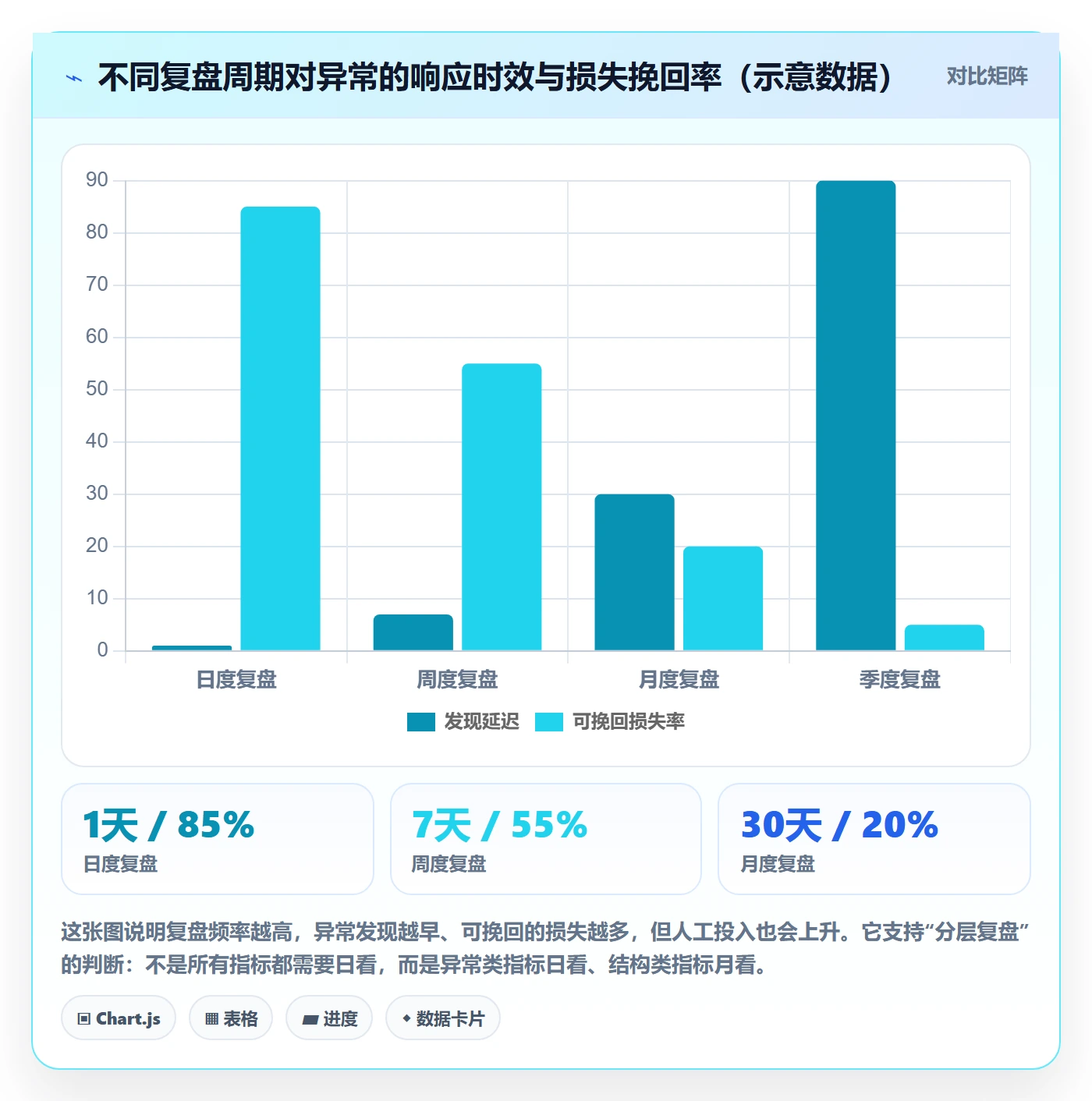 erp跨境电商实践指南:库存管理的数据复盘怎样更有效