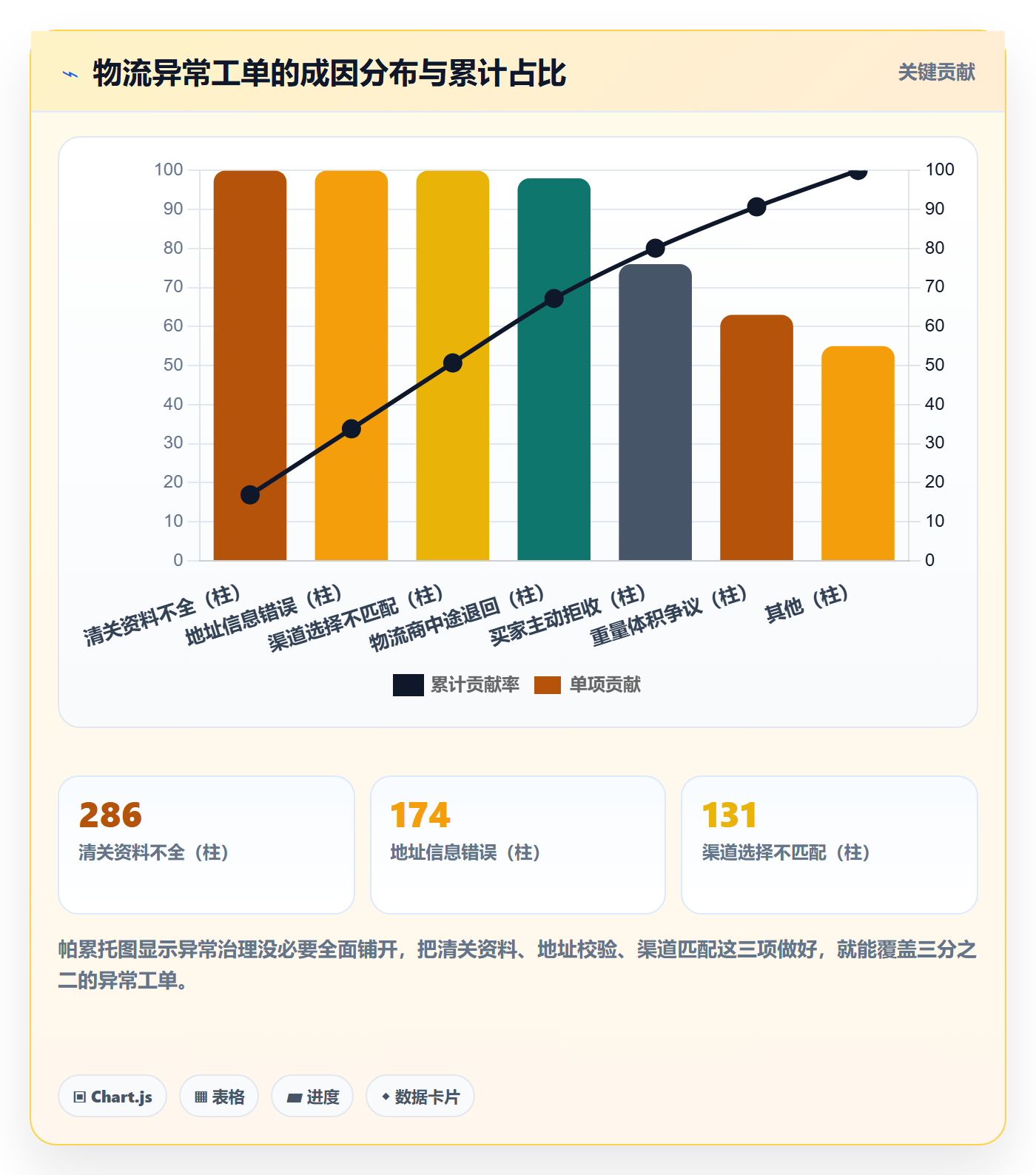 erp跨境电商运营框架：把物流对接纳入团队协同