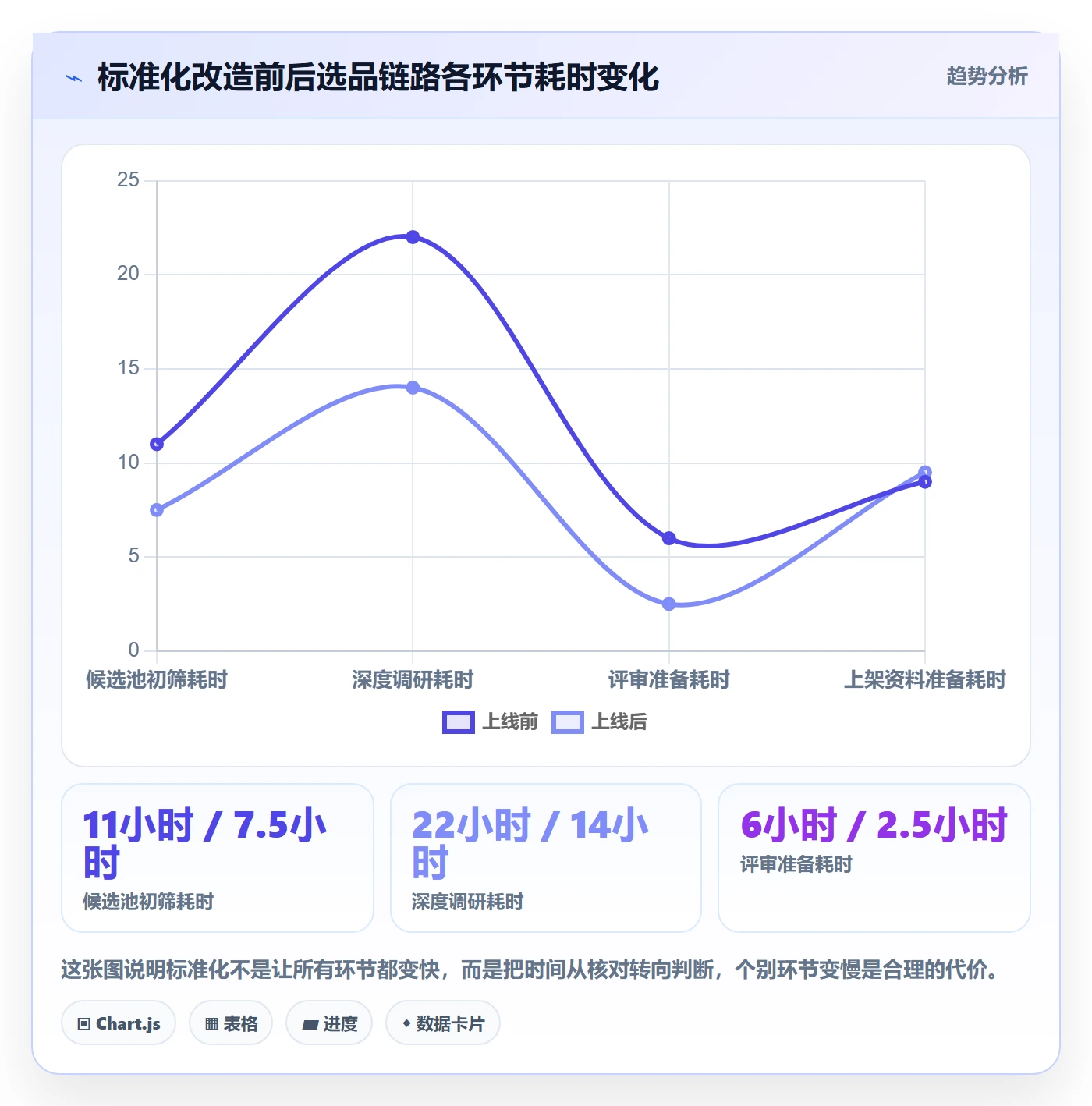 亚马逊软件优化清单：选品工具与标准化管理的关键动作