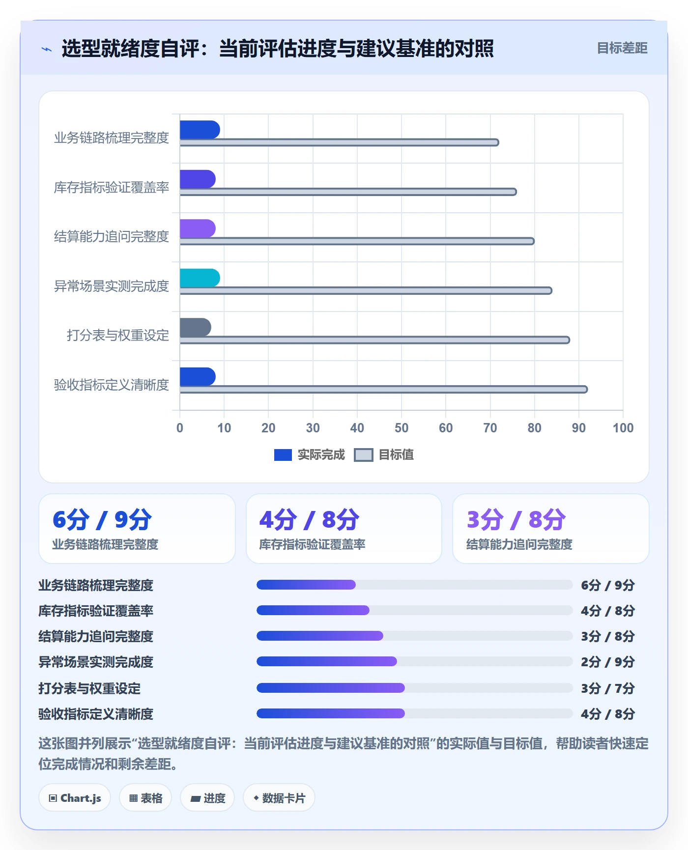 erp跨境电商选择标准：库存管理维度如何评估支付结算