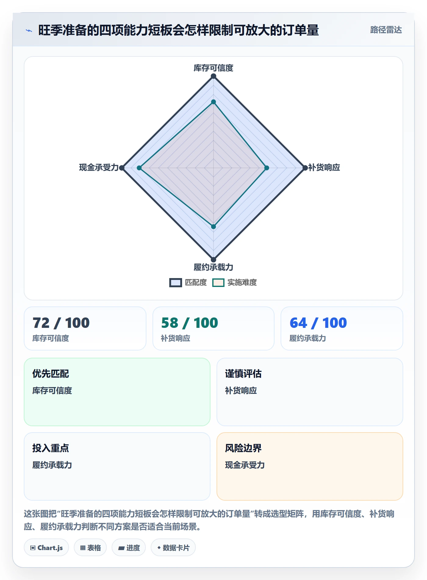 temu工作指南：用旺季准备解决半托管模式问题