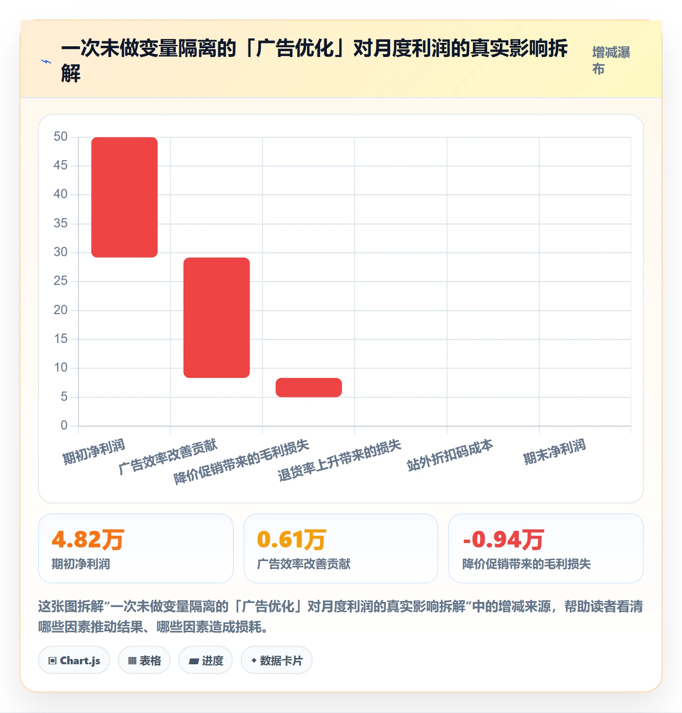 跨境电商运营实战复盘：从数据复盘验证落地案例效果