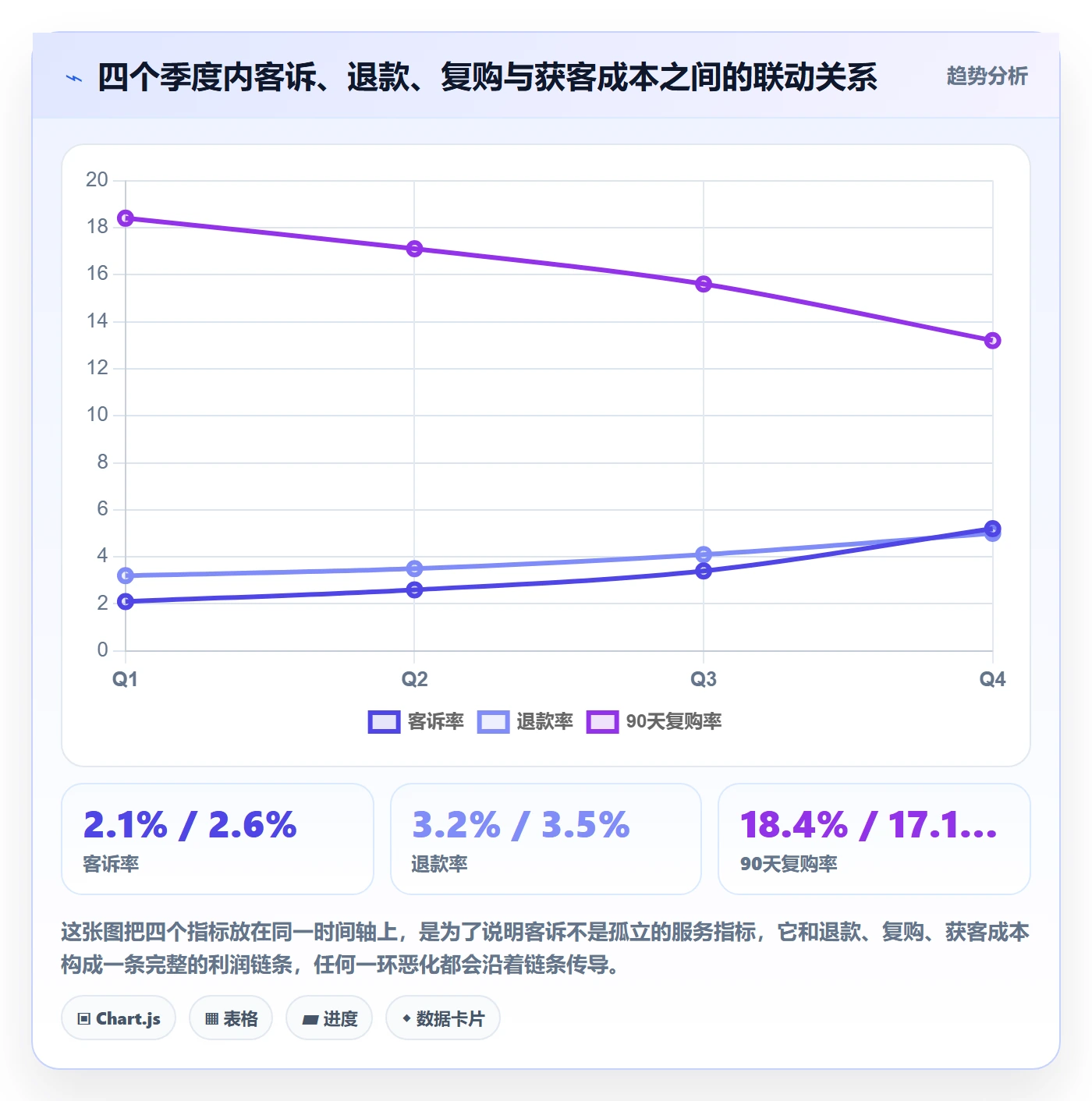 跨境电商运营升级方案：用精细化运营改善客户服务