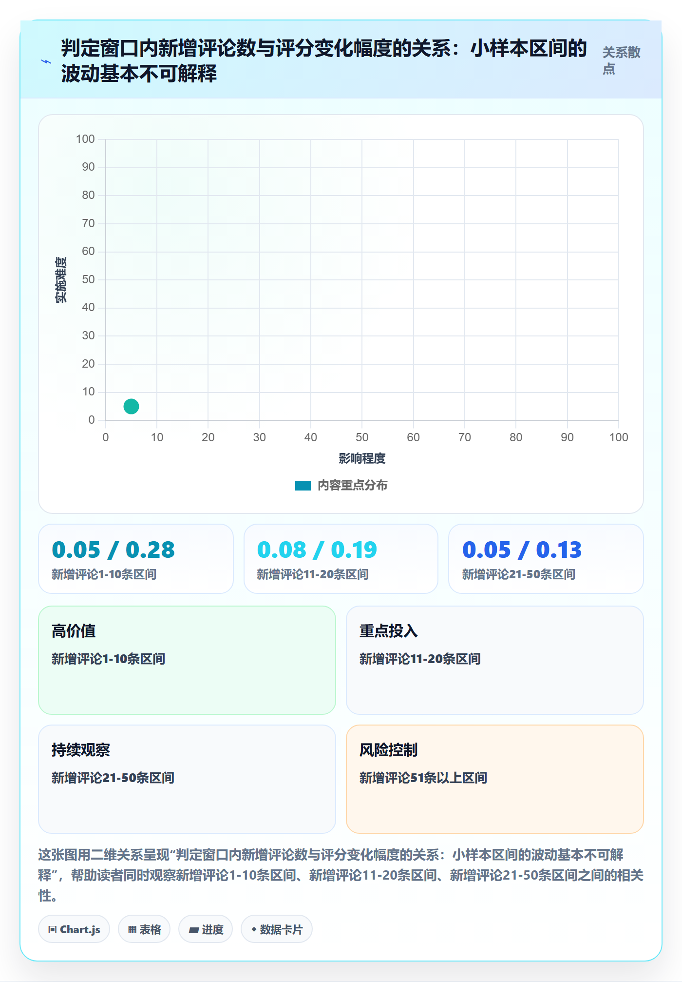 亚马逊软件场景解析：评价管理中的趋势观察怎么处理