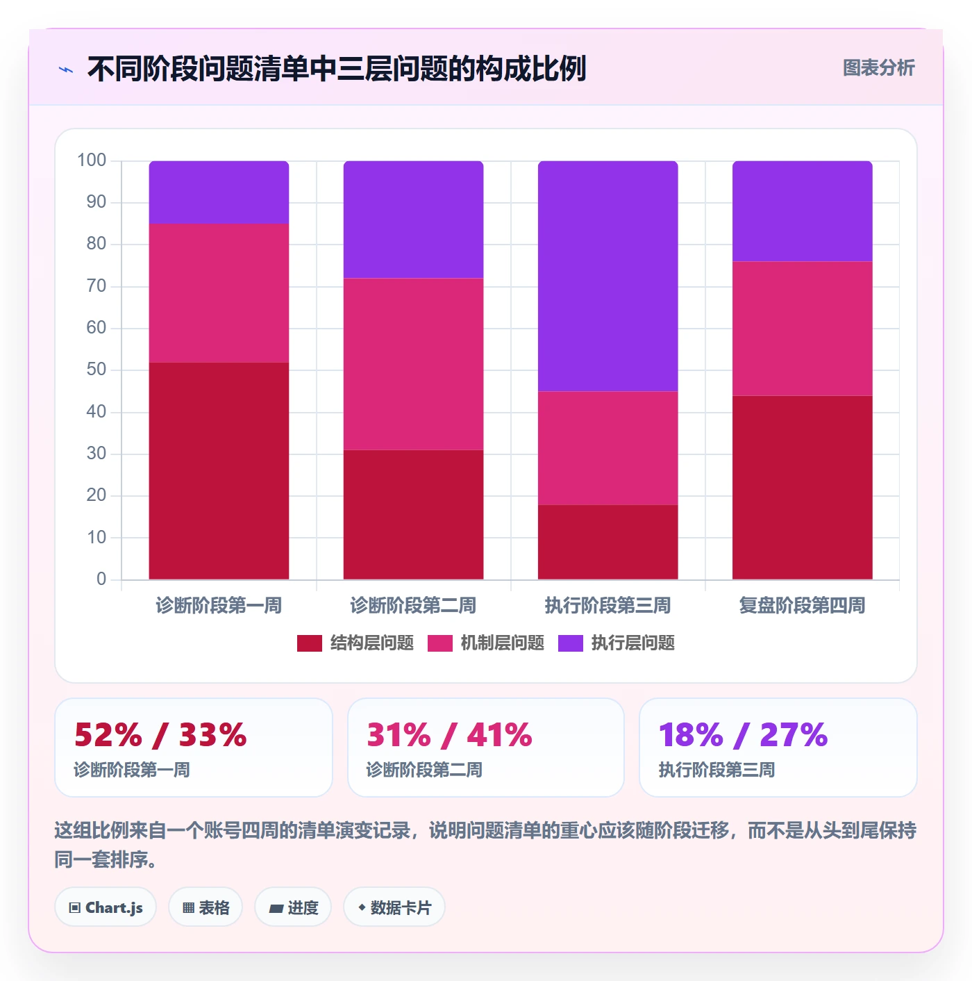 亚马逊软件数据方法：用广告管理支撑问题清单判断