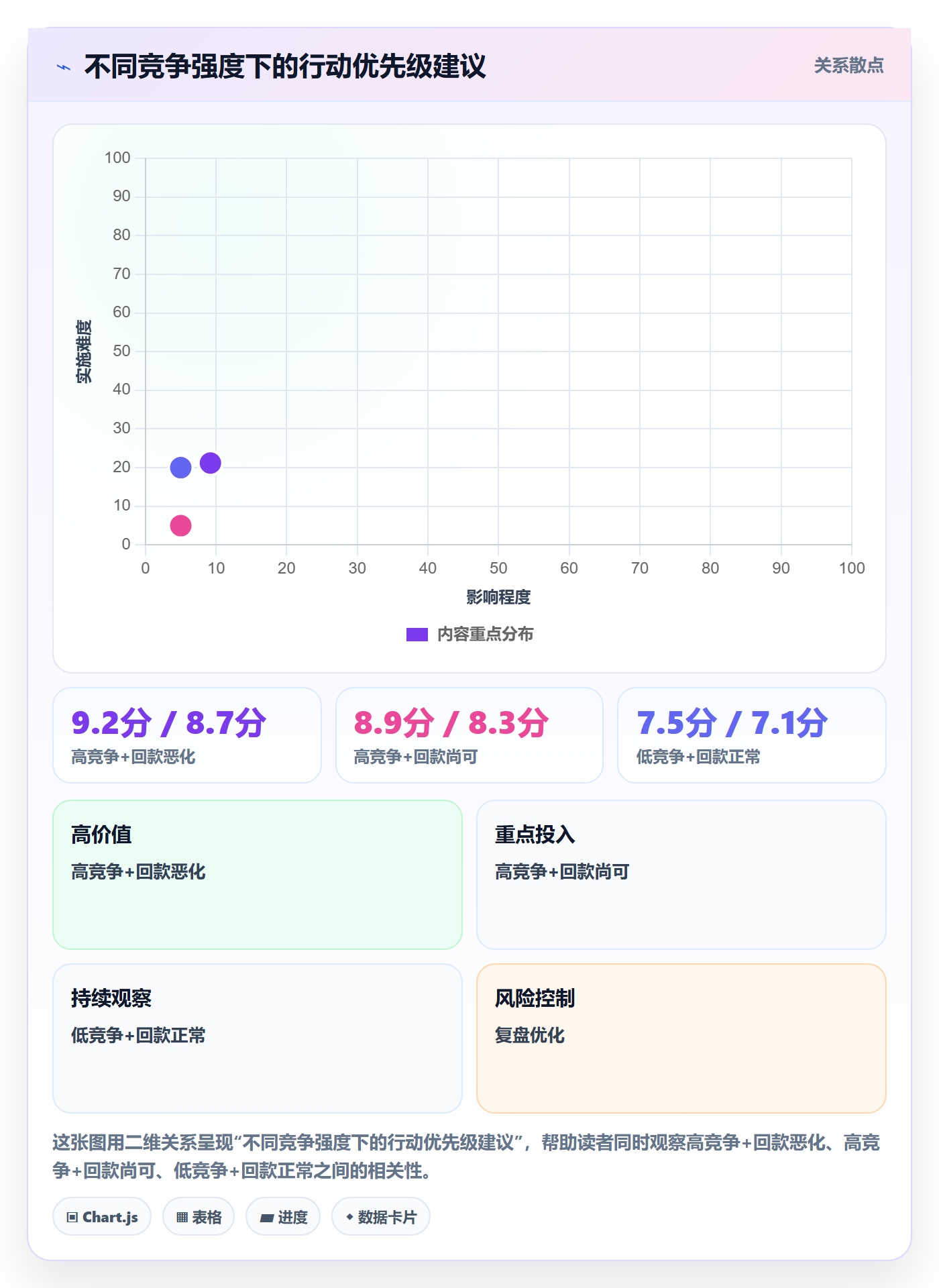 商品分析实施路径：竞争强度如何完成回款管理
