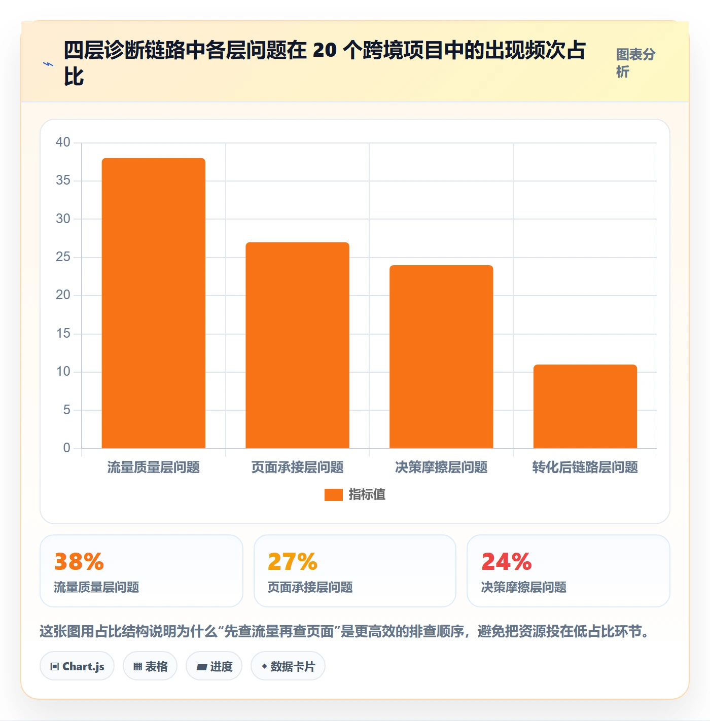 跨境电商运营基础课:转化优化相关的问题清单一次讲透