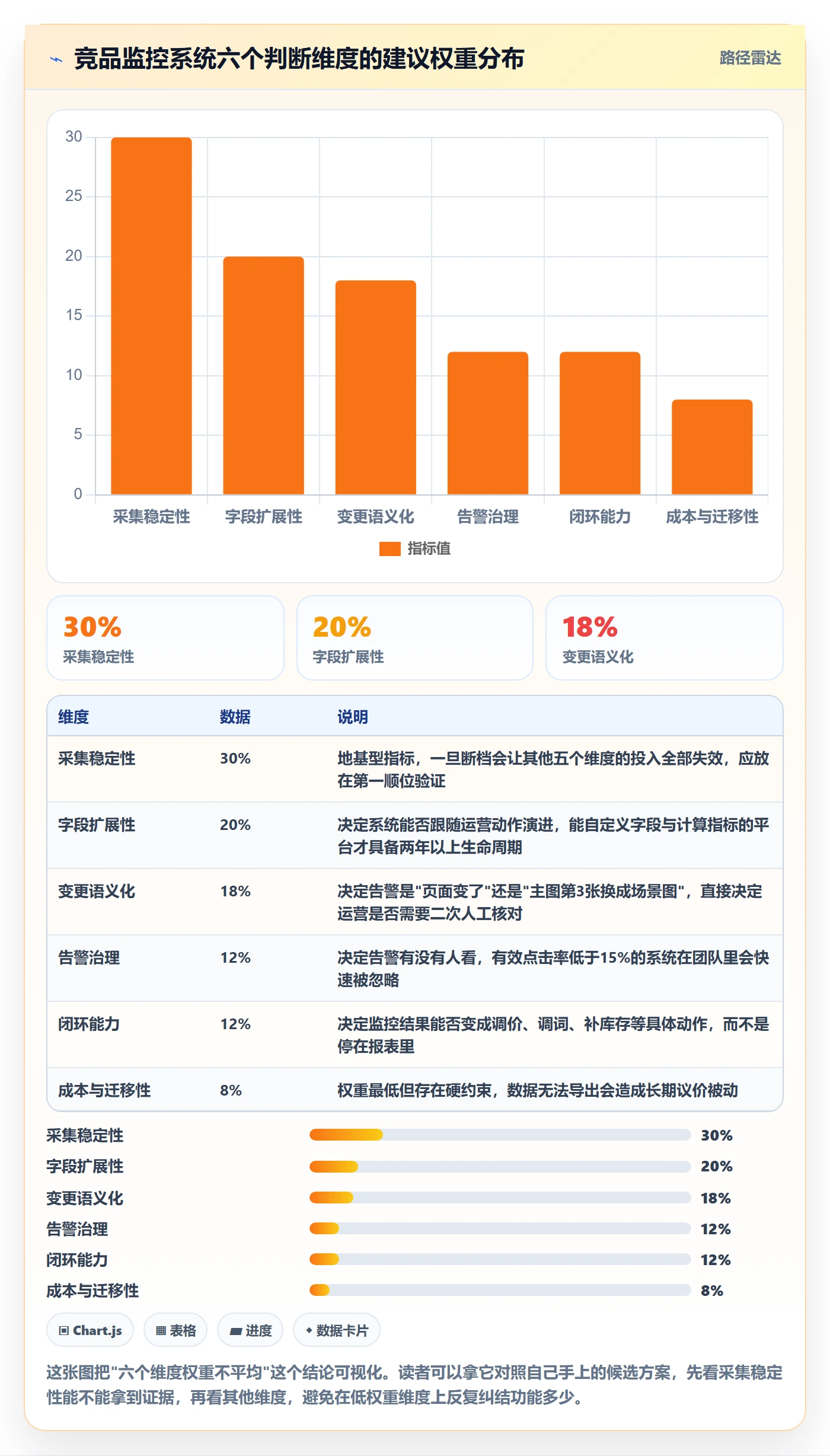 亚马逊软件怎么选？竞品监控相关的系统搭建判断标准
