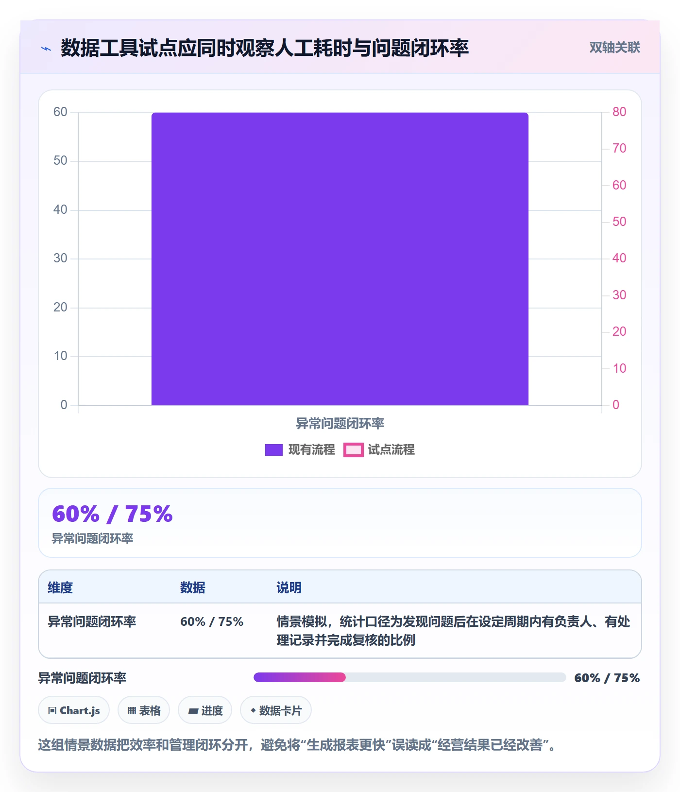 temu实用方法：围绕平台入驻建立工具对比