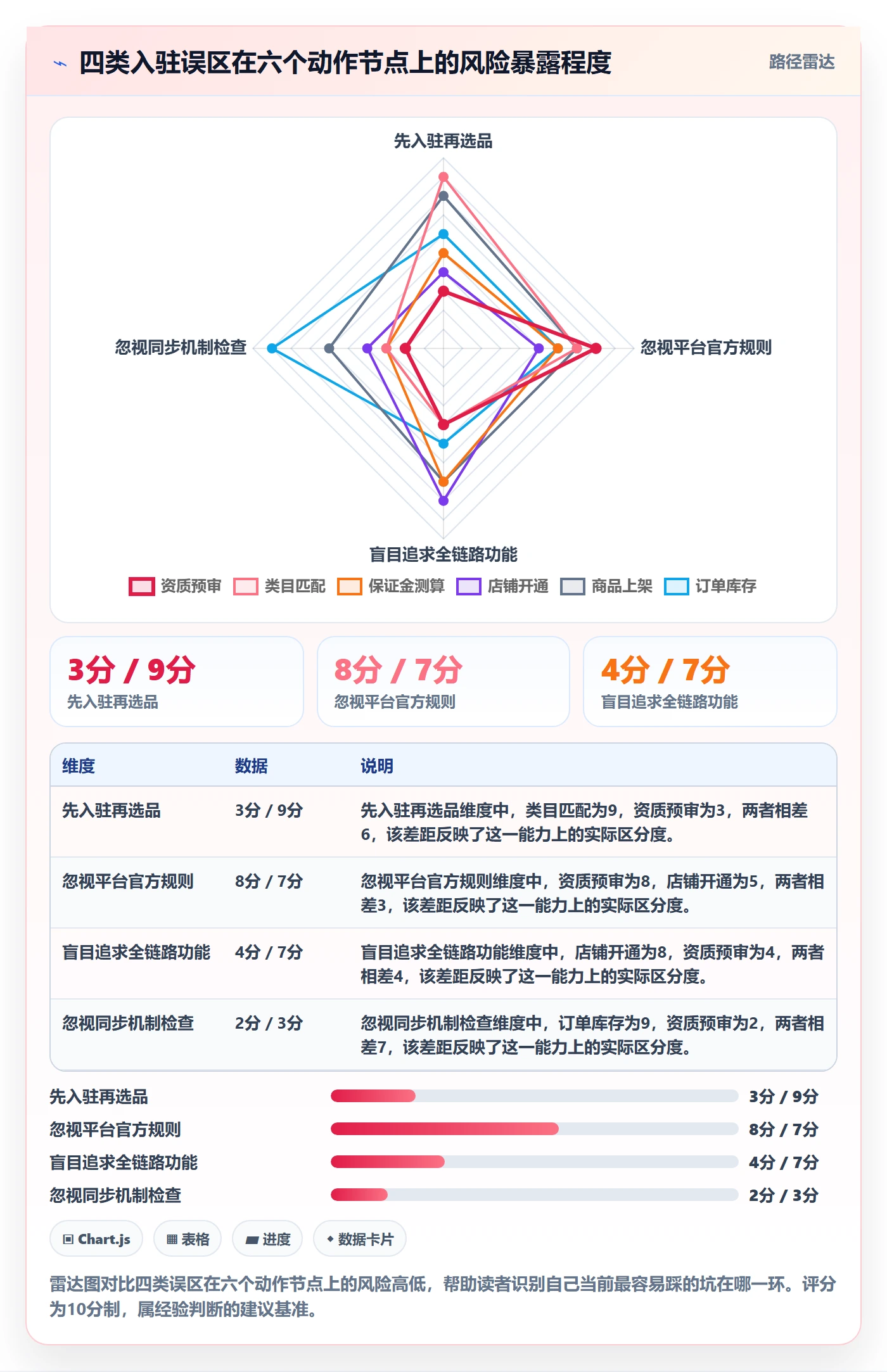跨境电商一站式服务使用技巧：平台入驻对应的核心功能方法