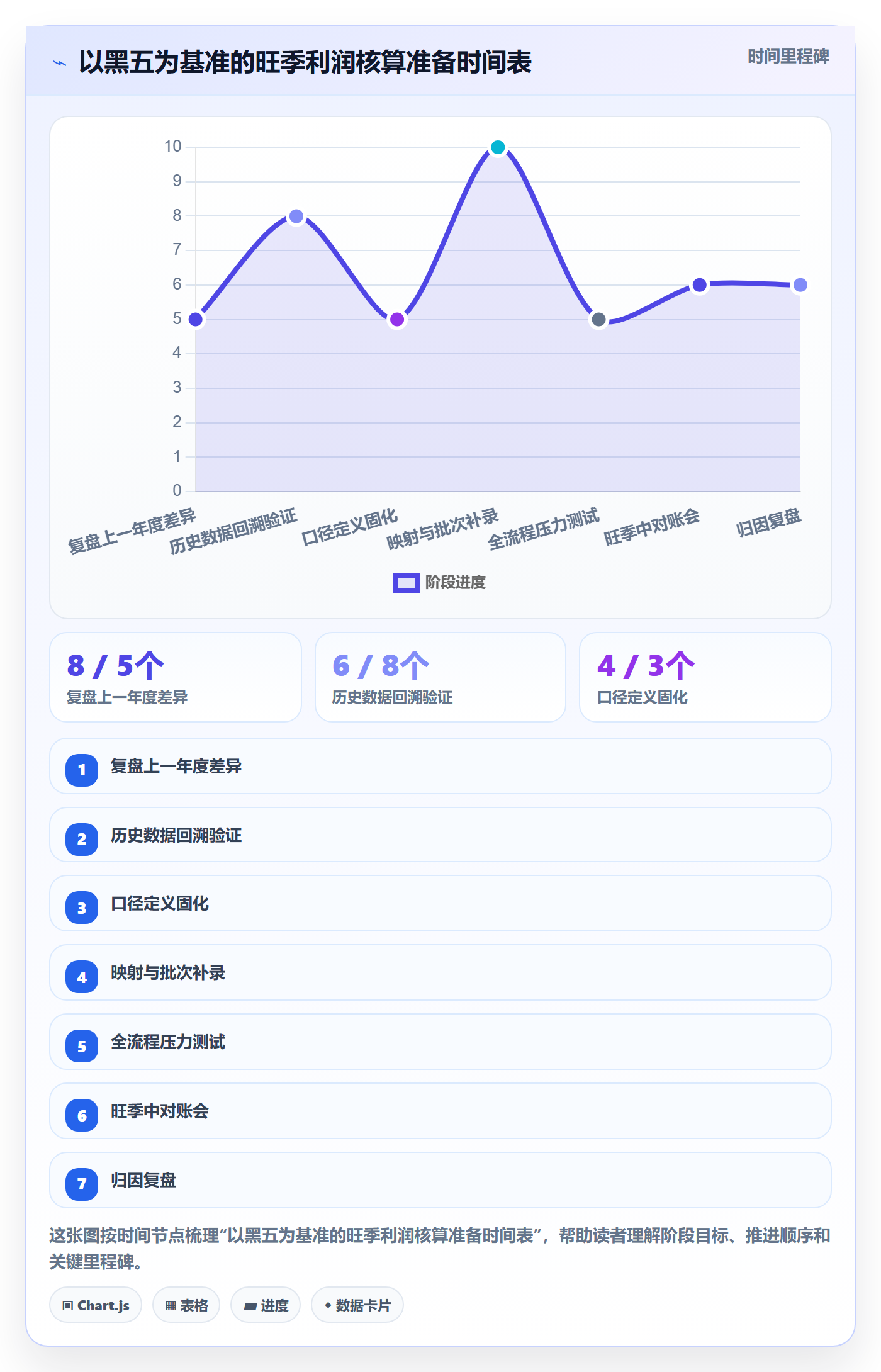 亚马逊软件执行标准：利润核算环节如何体现旺季准备