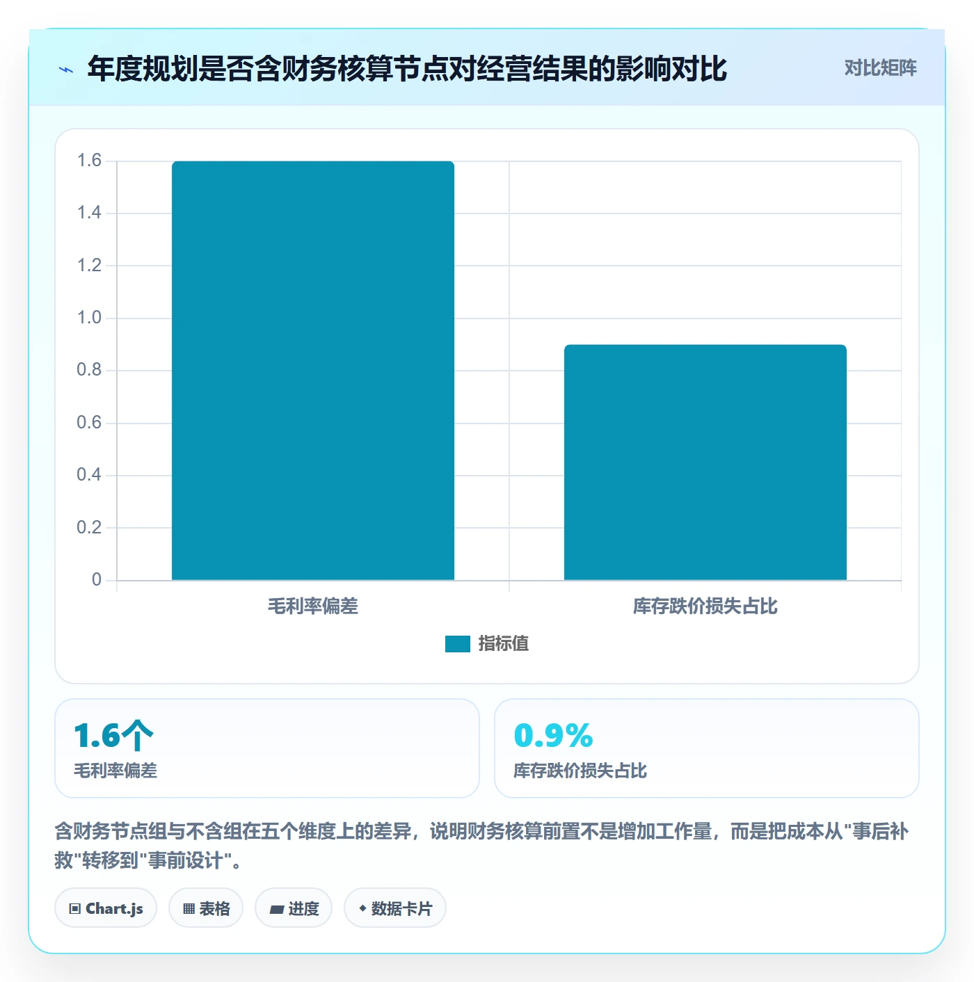 erp跨境电商运营框架:把财务核算纳入年度规划