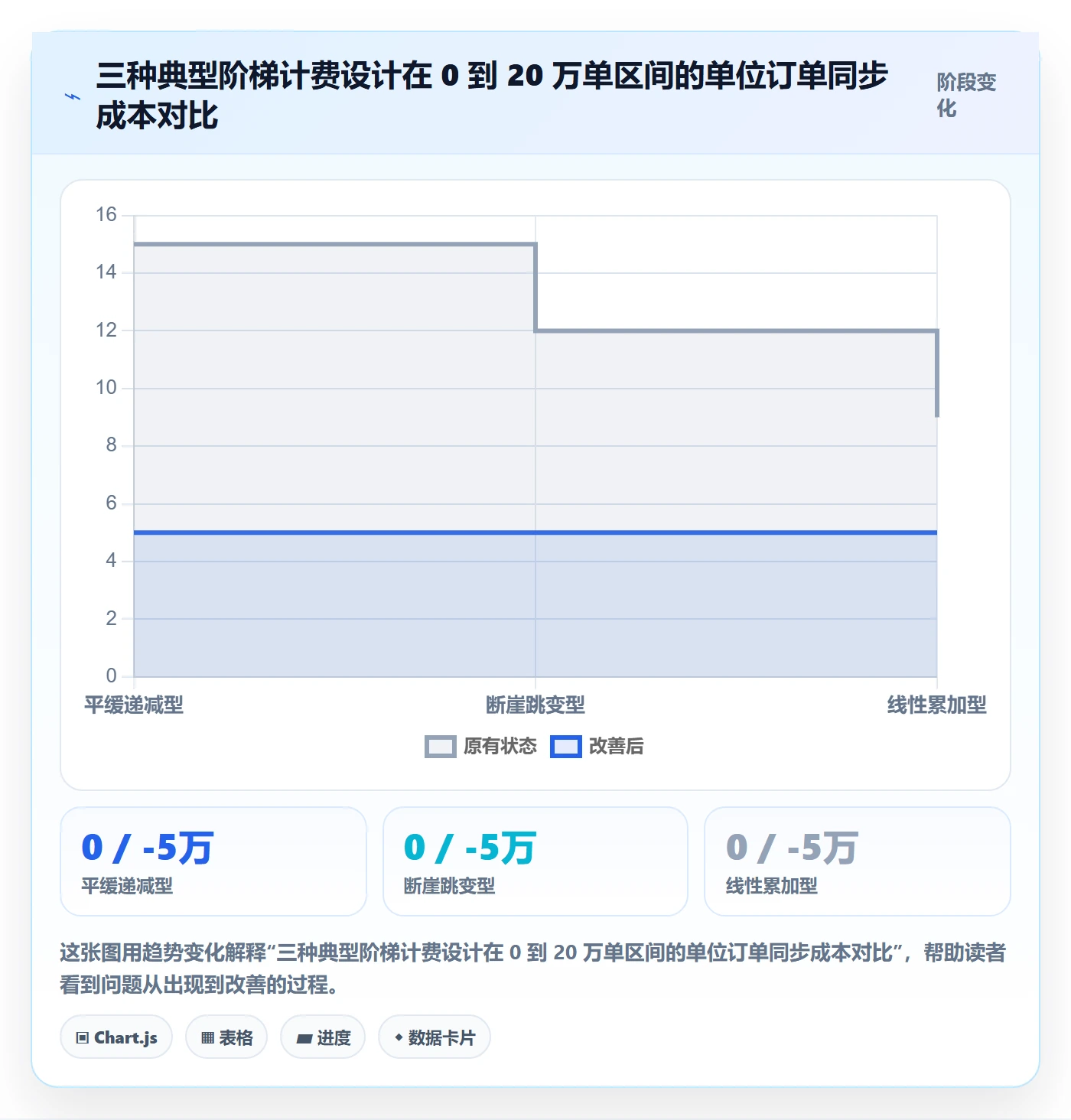 erp跨境电商怎么选？订单同步相关的成本控制判断标准
