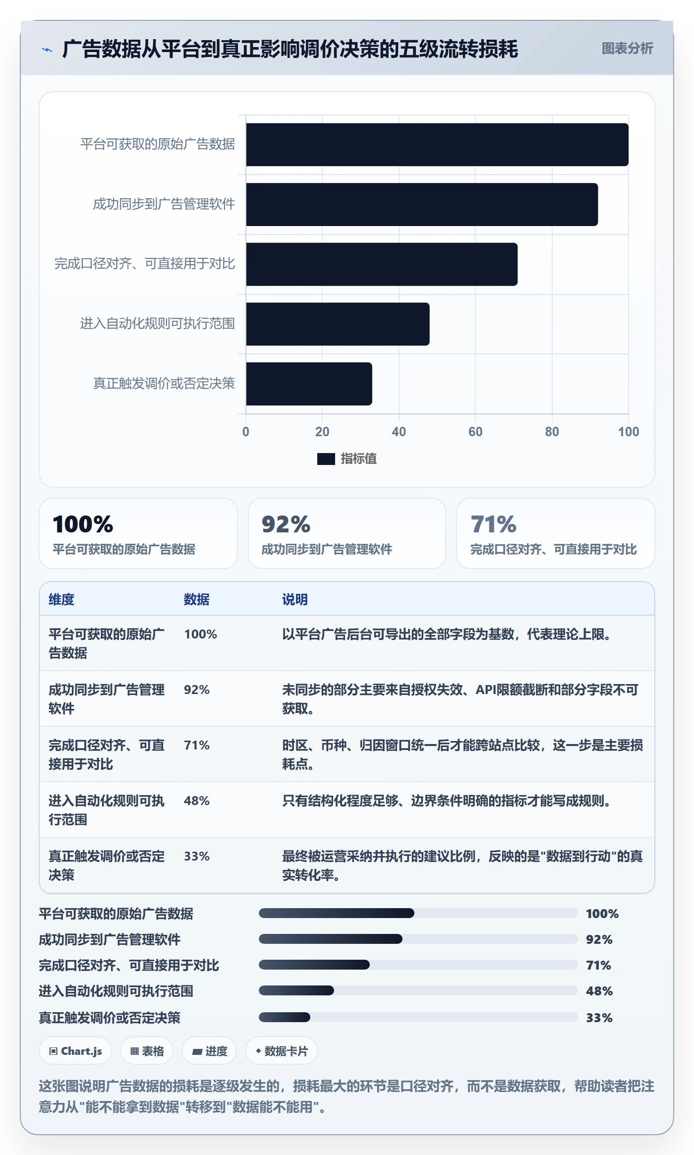 亚马逊软件落地清单：广告管理相关的问题清单事项
