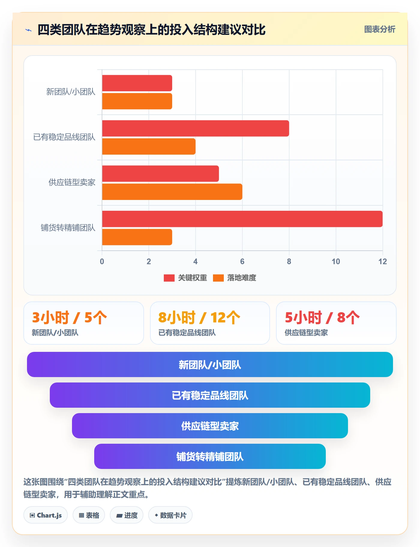 跨境电商运营问题诊断:选品上新如何用趋势观察改进